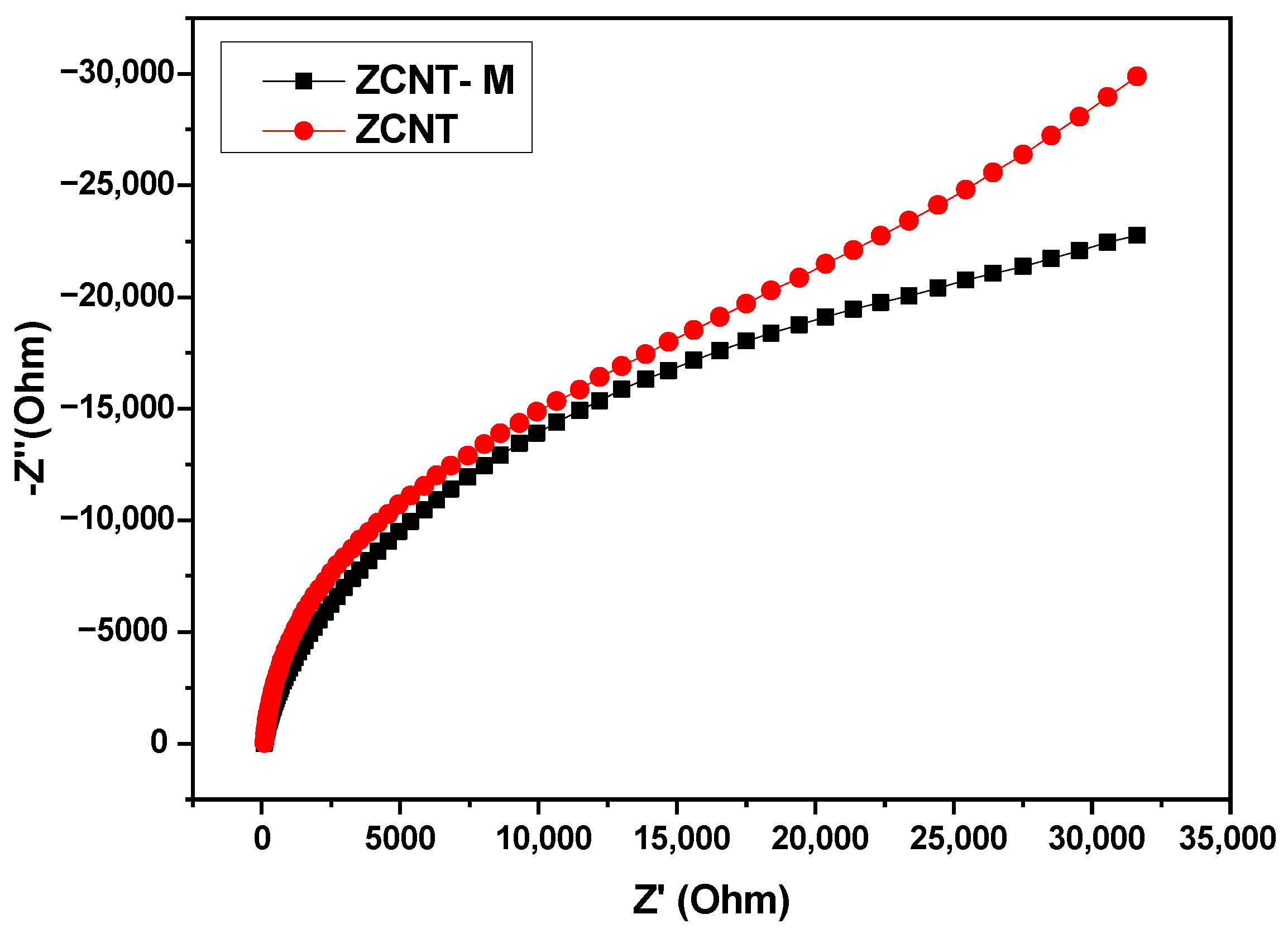 Catalysts 11 00092 g010 Catalysts 11 00092 g010