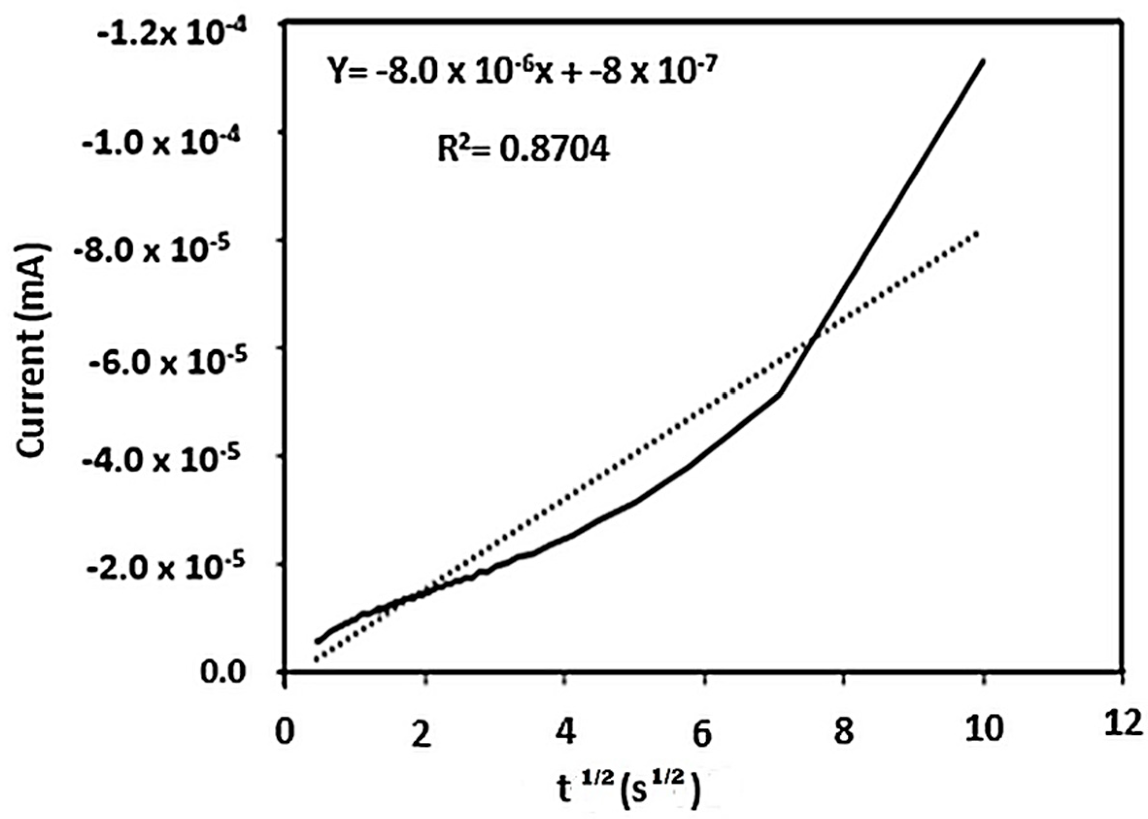 Catalysts 11 00092 g011 Catalysts 11 00092 g011