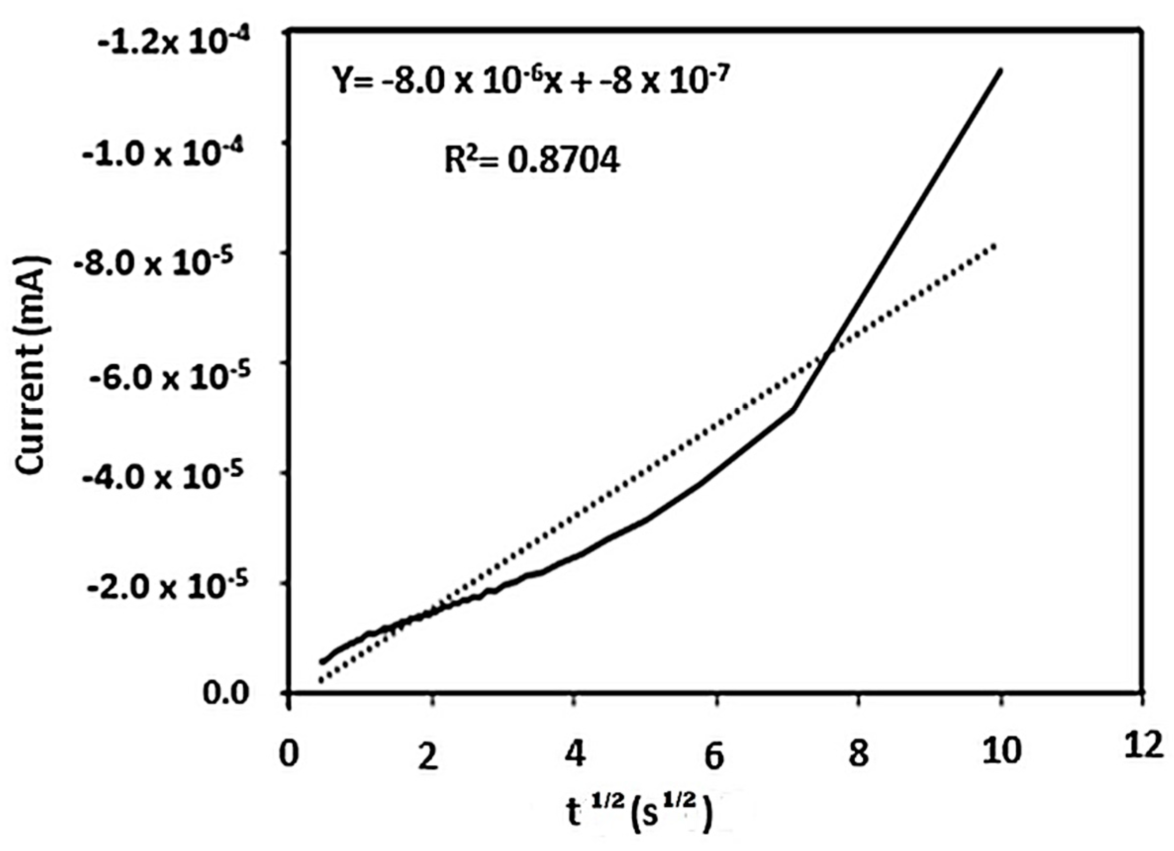 Catalysts 11 00092 g012 Catalysts 11 00092 g012