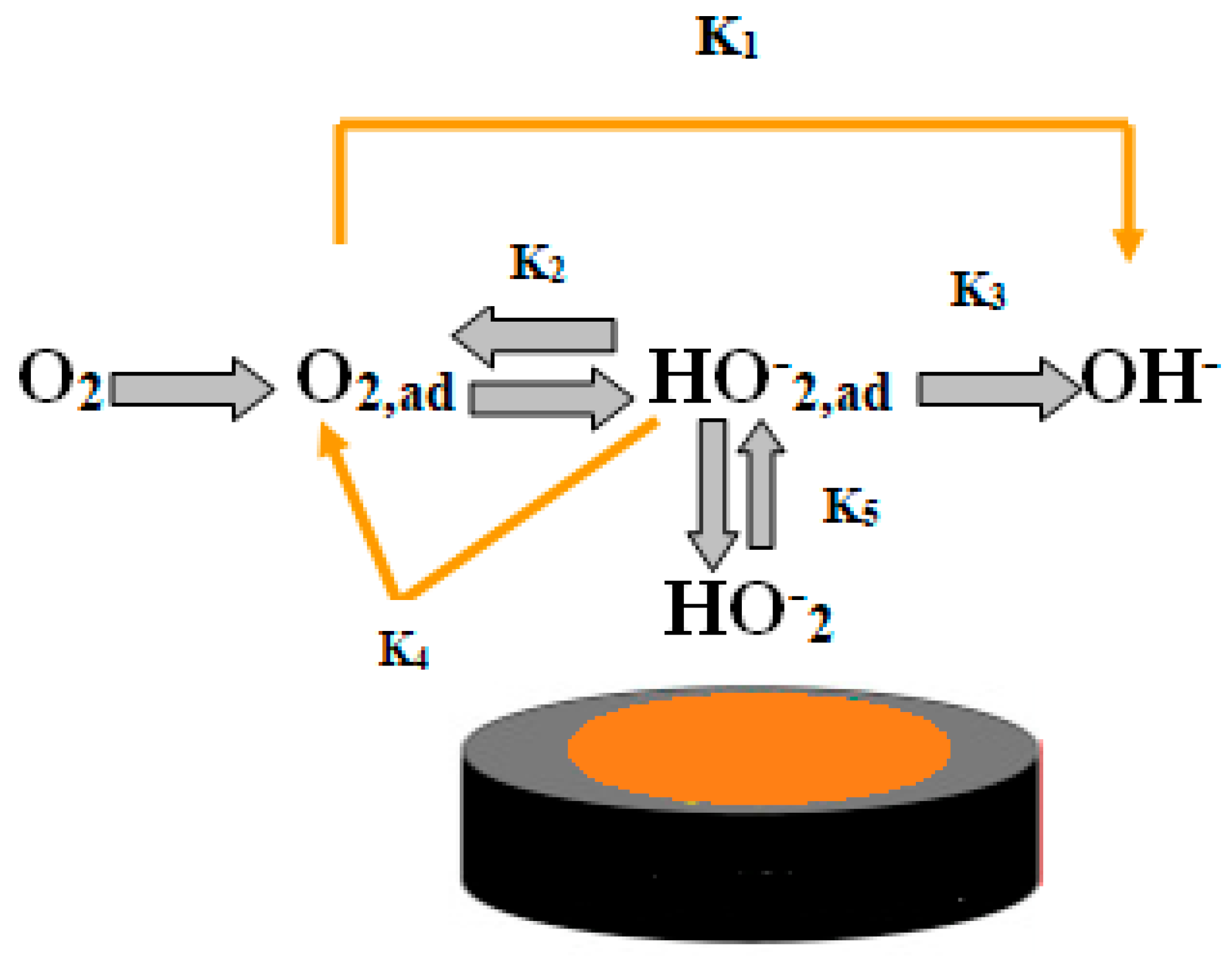 Catalysts 11 00092 g013 Catalysts 11 00092 g013