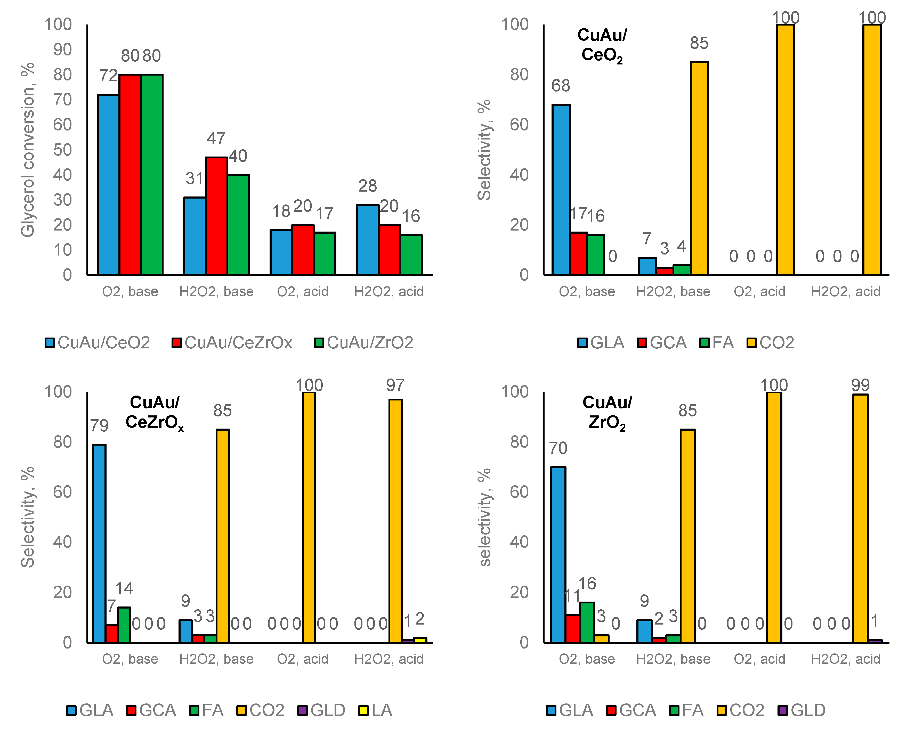 Catalysts 11 00094 g002