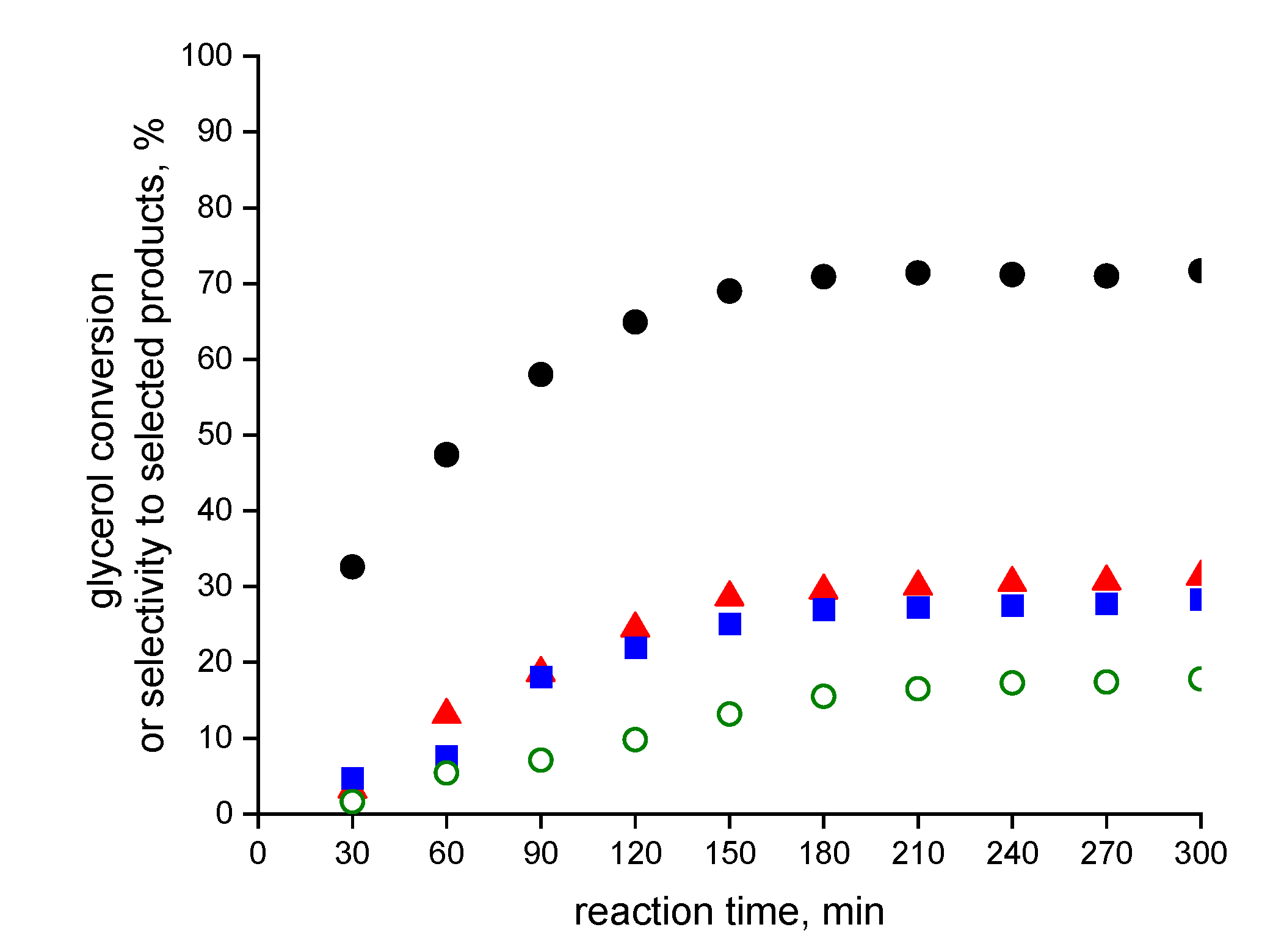 Catalysts 11 00094 g003