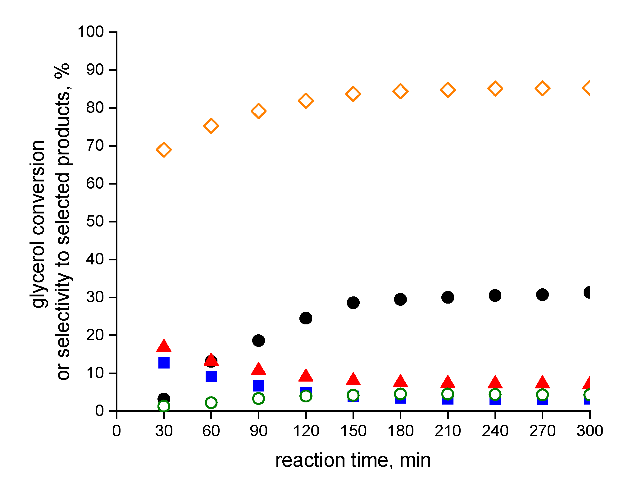 Catalysts 11 00094 g004