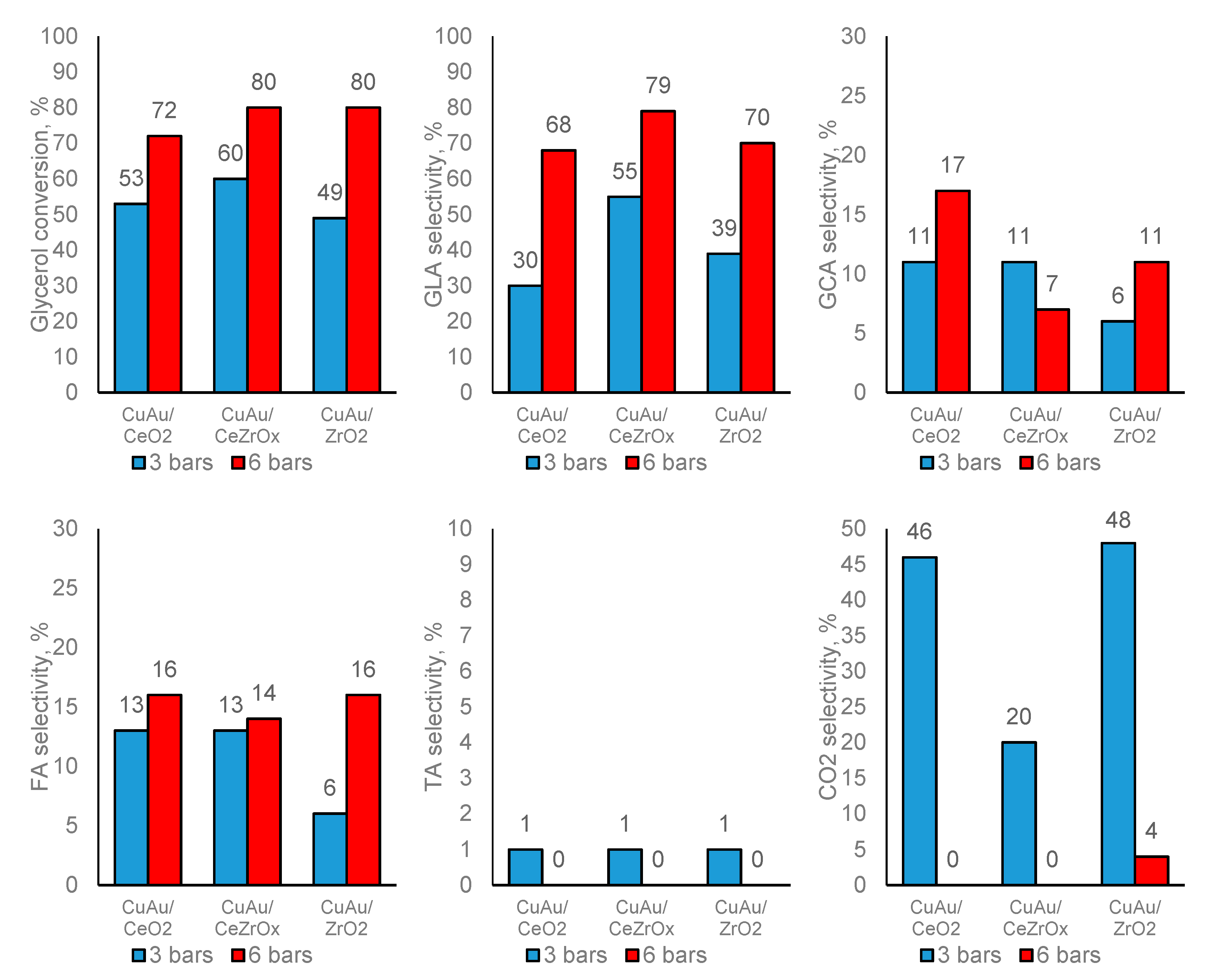 Catalysts 11 00094 g005
