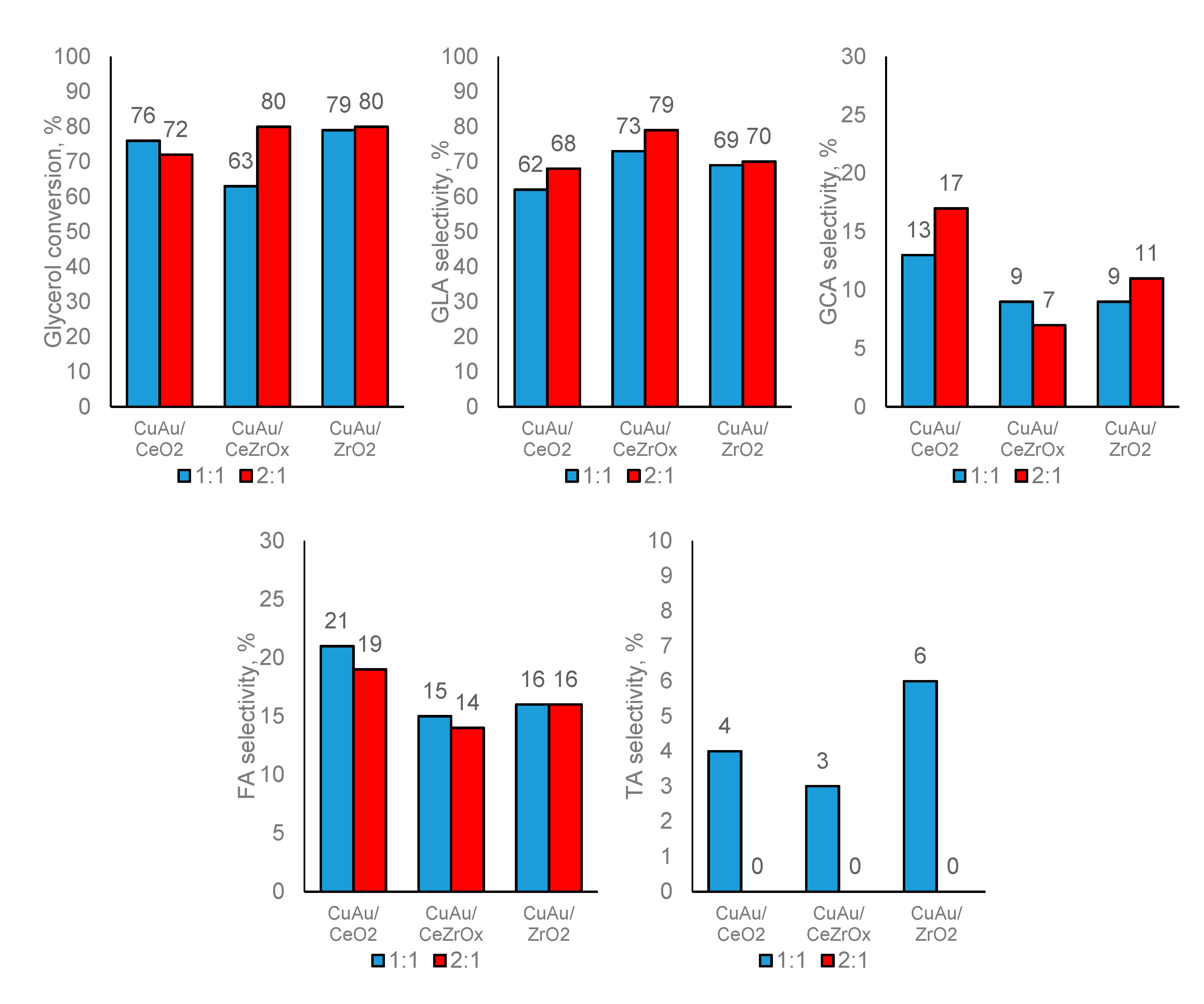 Catalysts 11 00094 g007