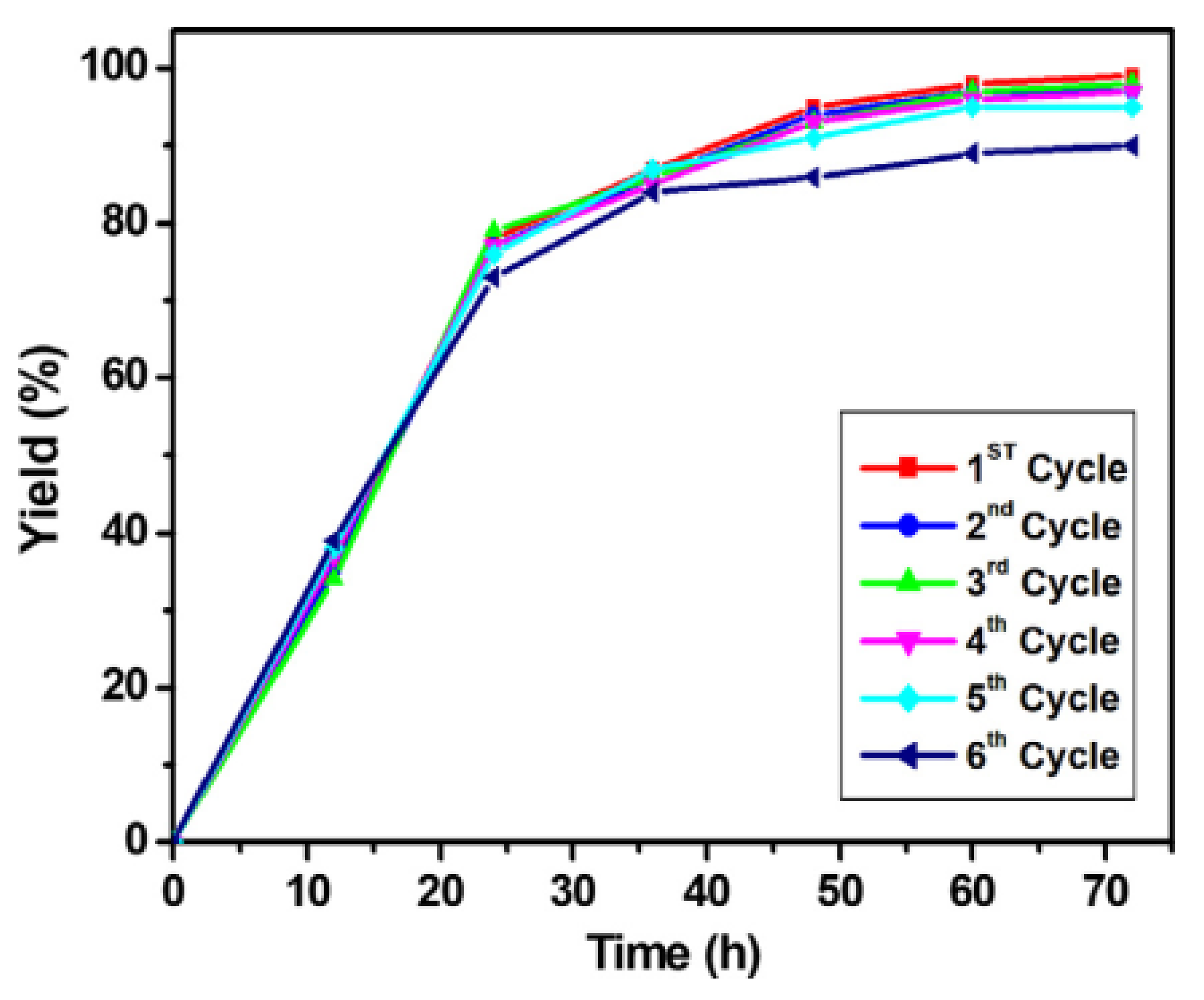 Catalysts 11 00095 g001