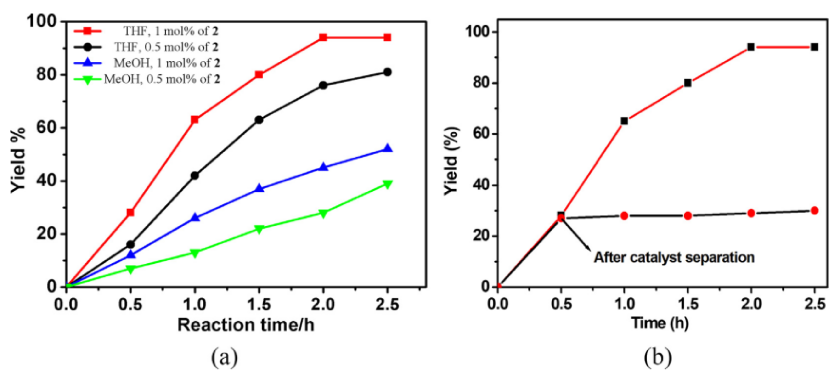 Catalysts 11 00095 g002