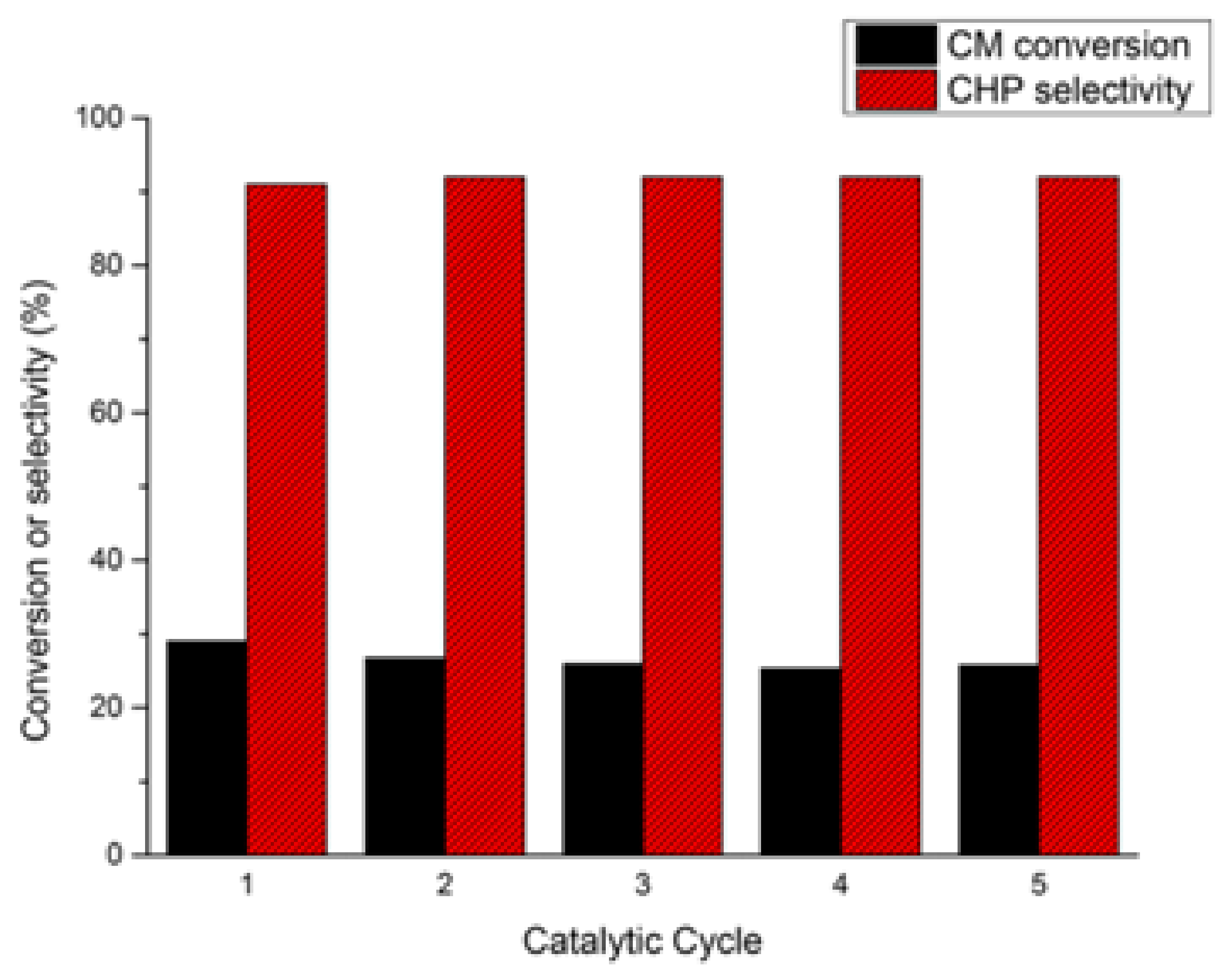 Catalysts 11 00095 g006