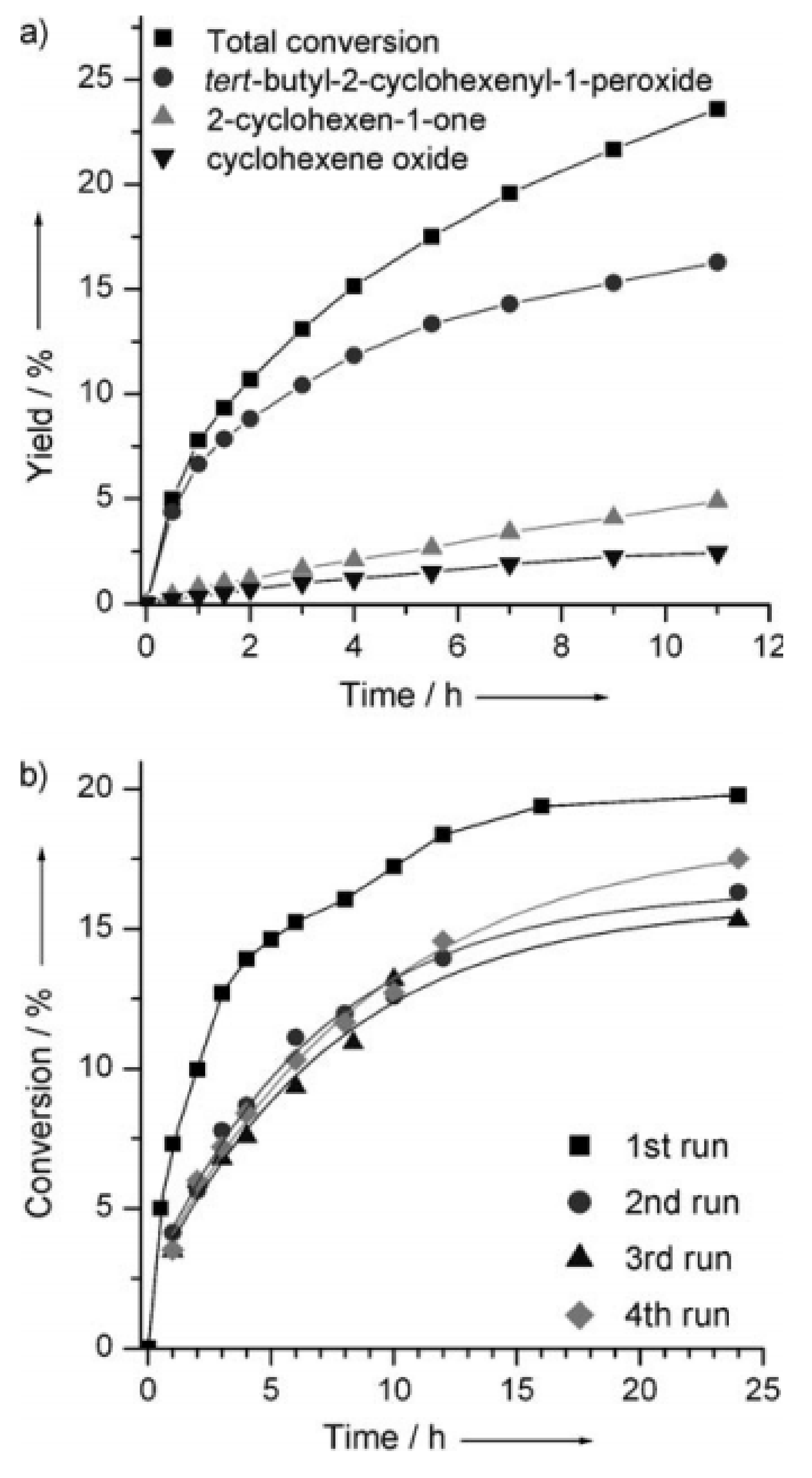 Catalysts 11 00095 g007