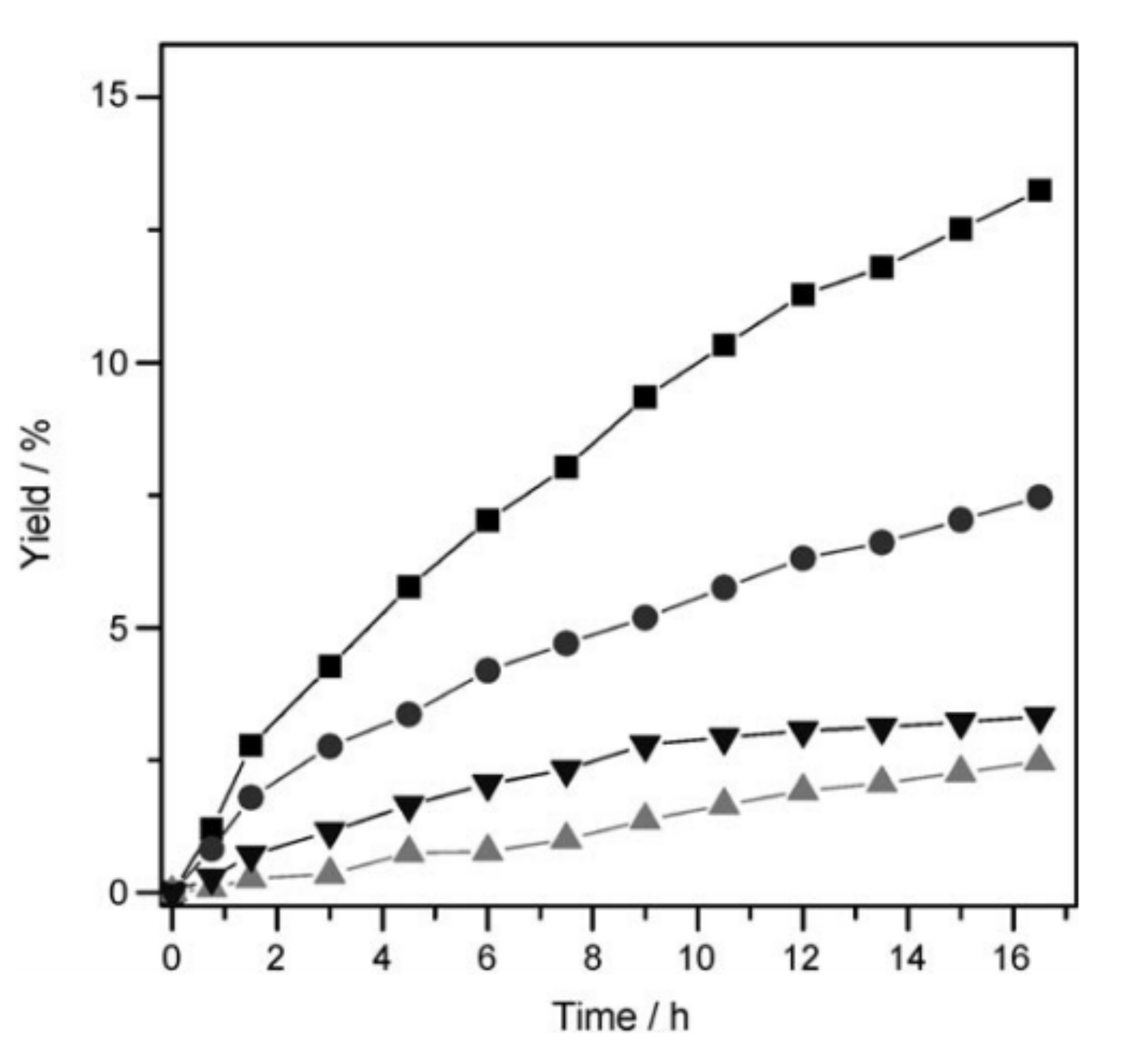 Catalysts 11 00095 g008