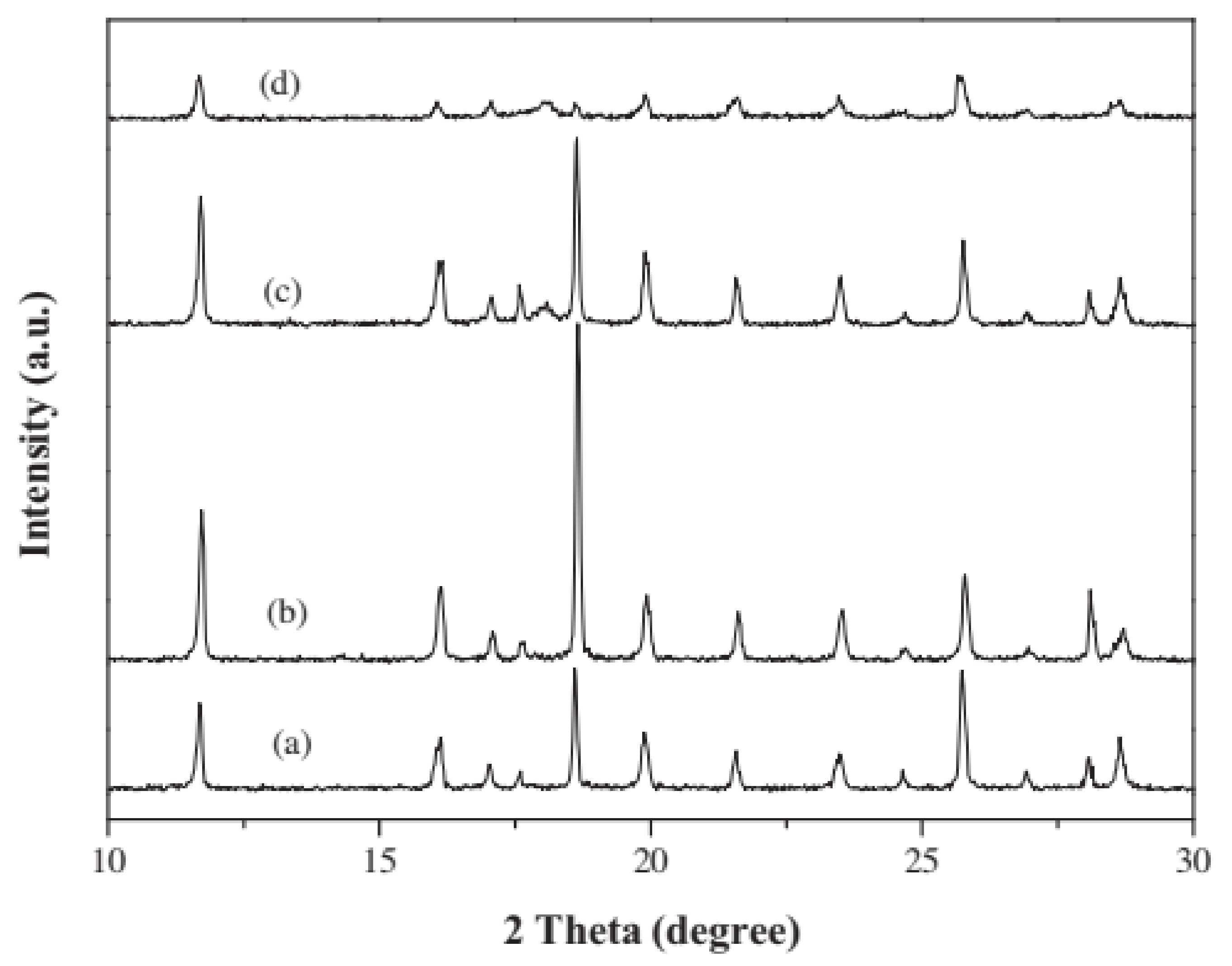 Catalysts 11 00095 g011