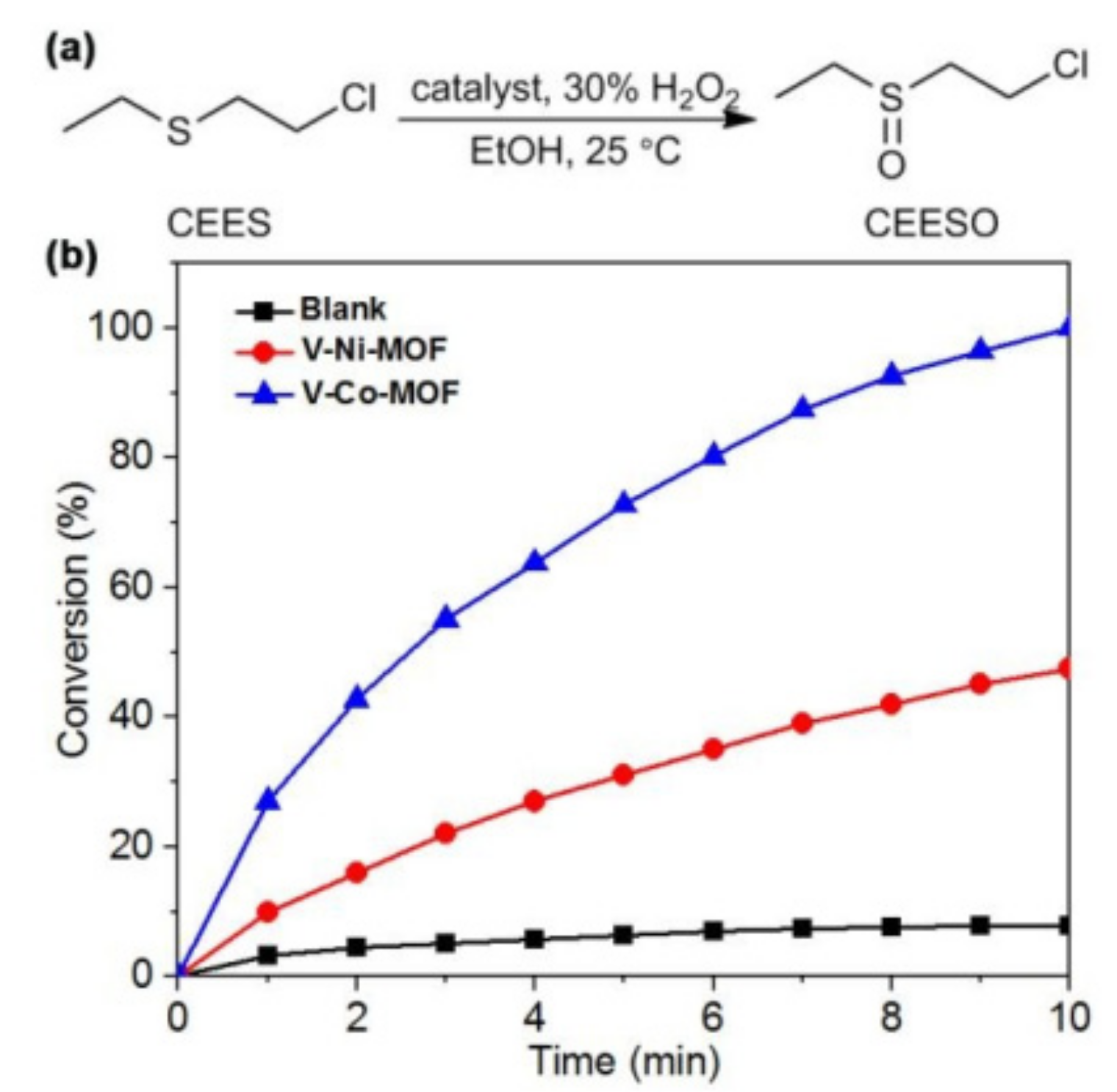 Catalysts 11 00095 g012