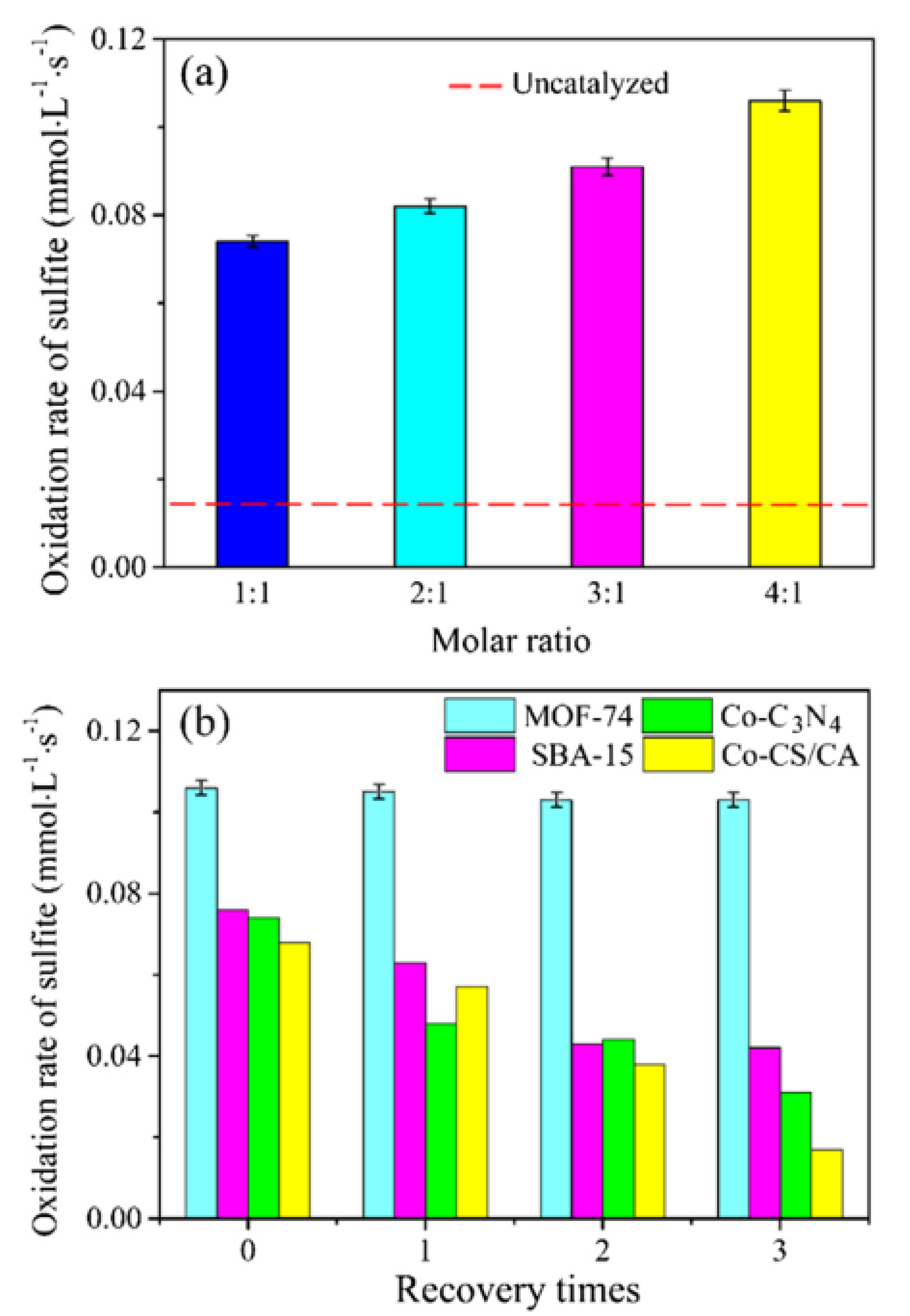 Catalysts 11 00095 g014