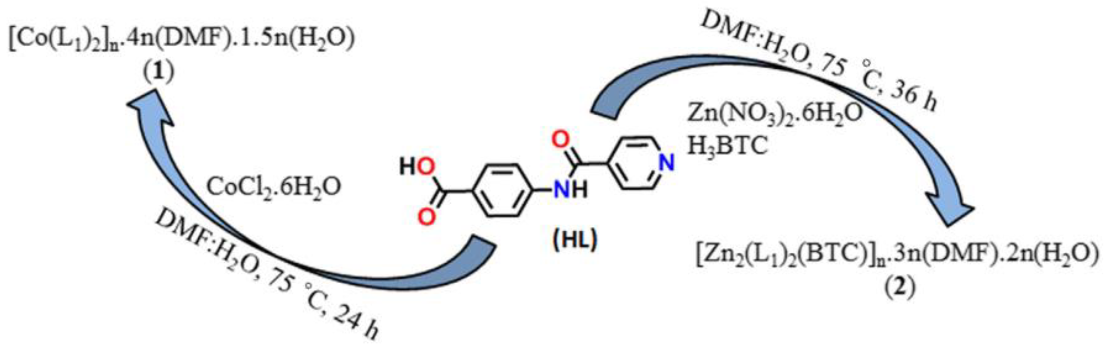 Catalysts 11 00095 sch001