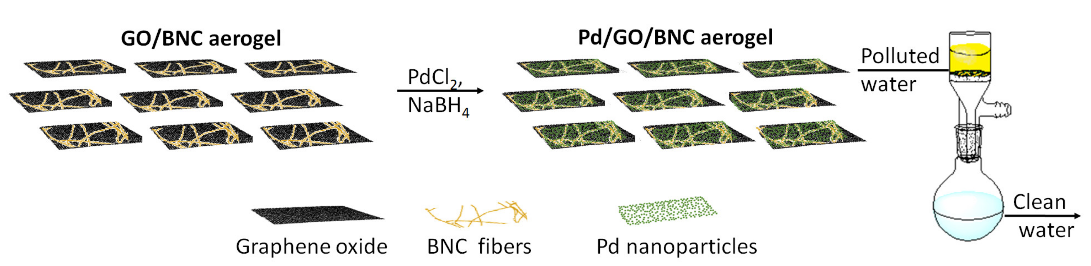 Catalysts 11 00096 g001 Catalysts 11 00096 g001