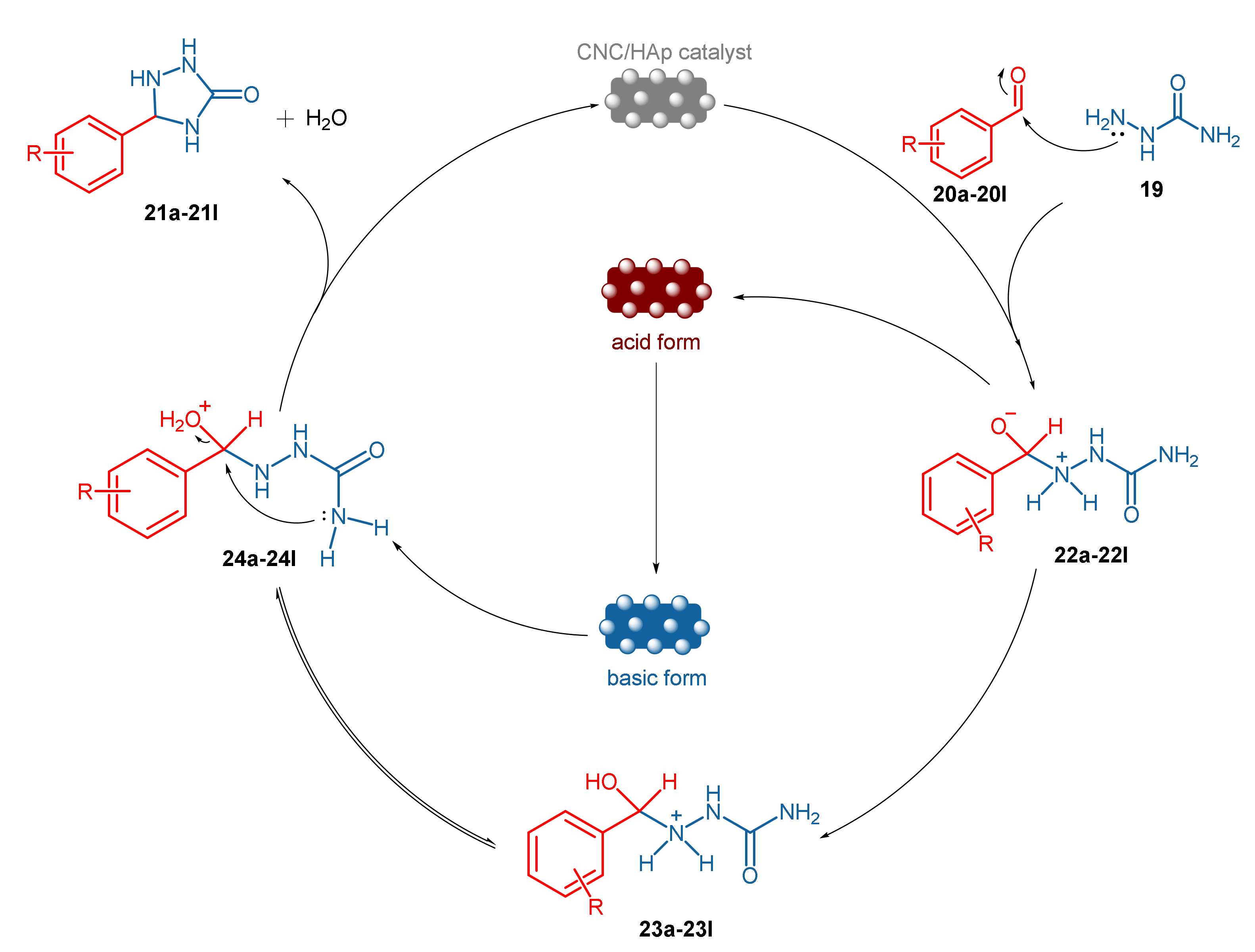 Catalysts 11 00096 g003 Catalysts 11 00096 g003