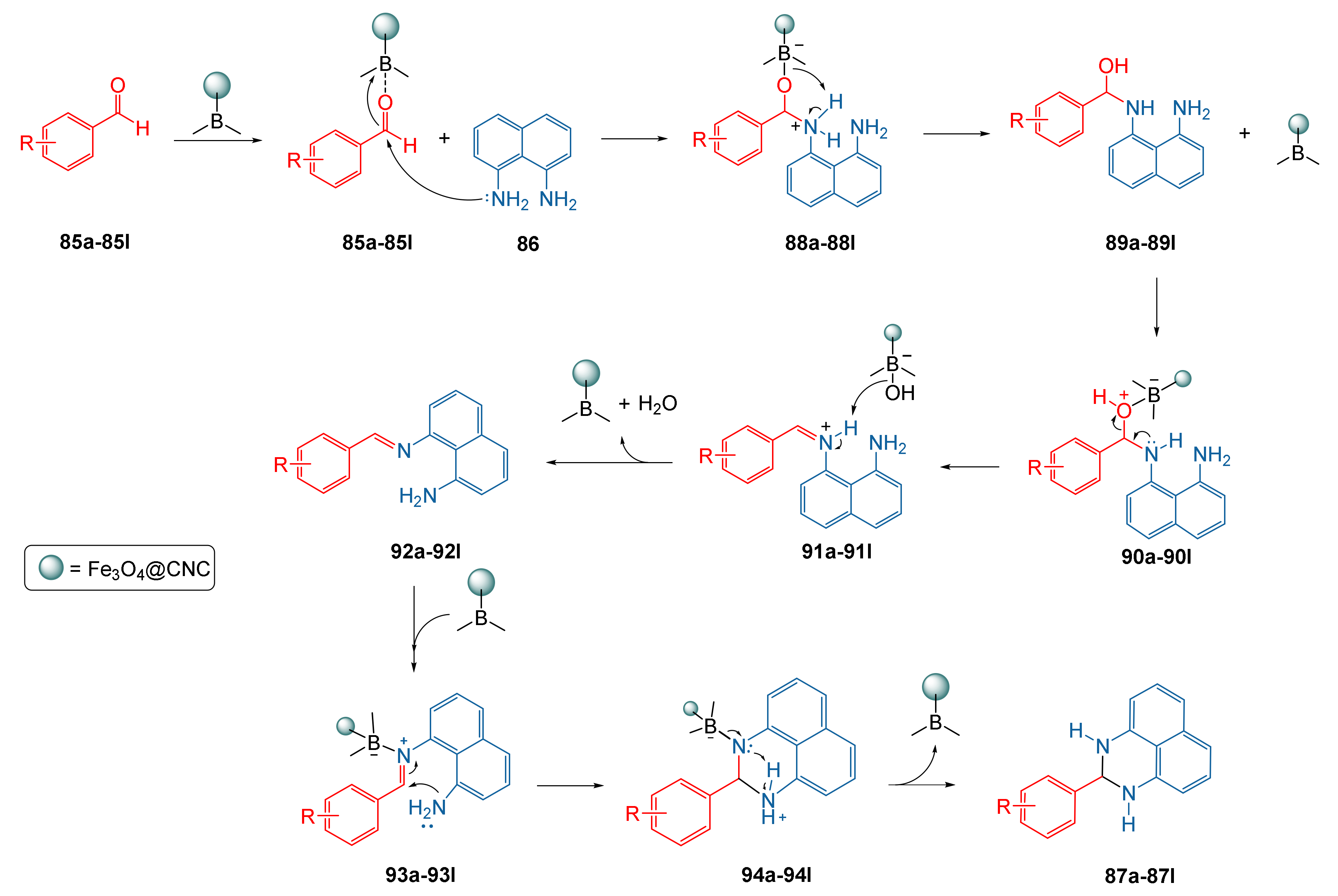 Catalysts 11 00096 g004 Catalysts 11 00096 g004