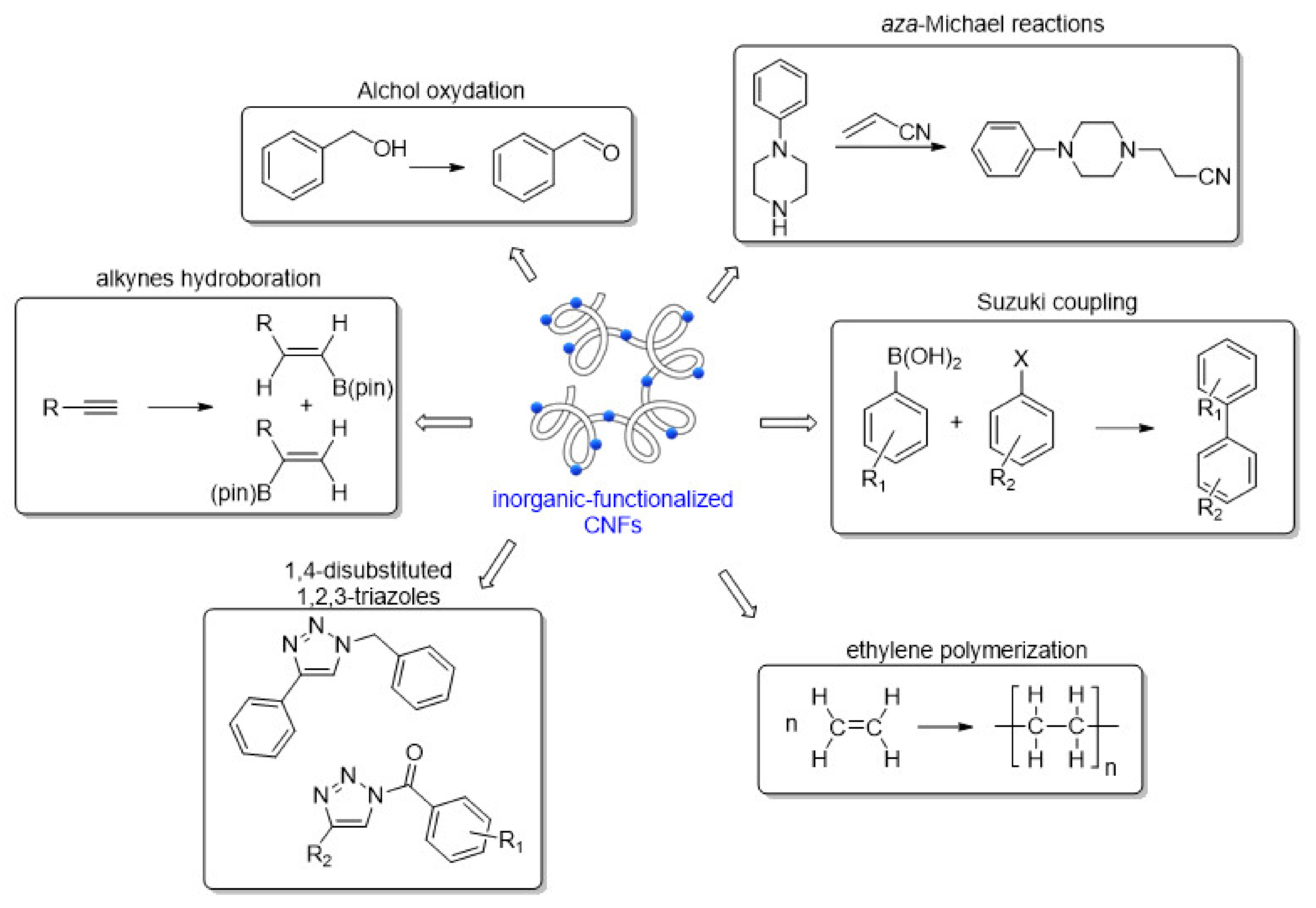 Catalysts 11 00096 g006 Catalysts 11 00096 g006