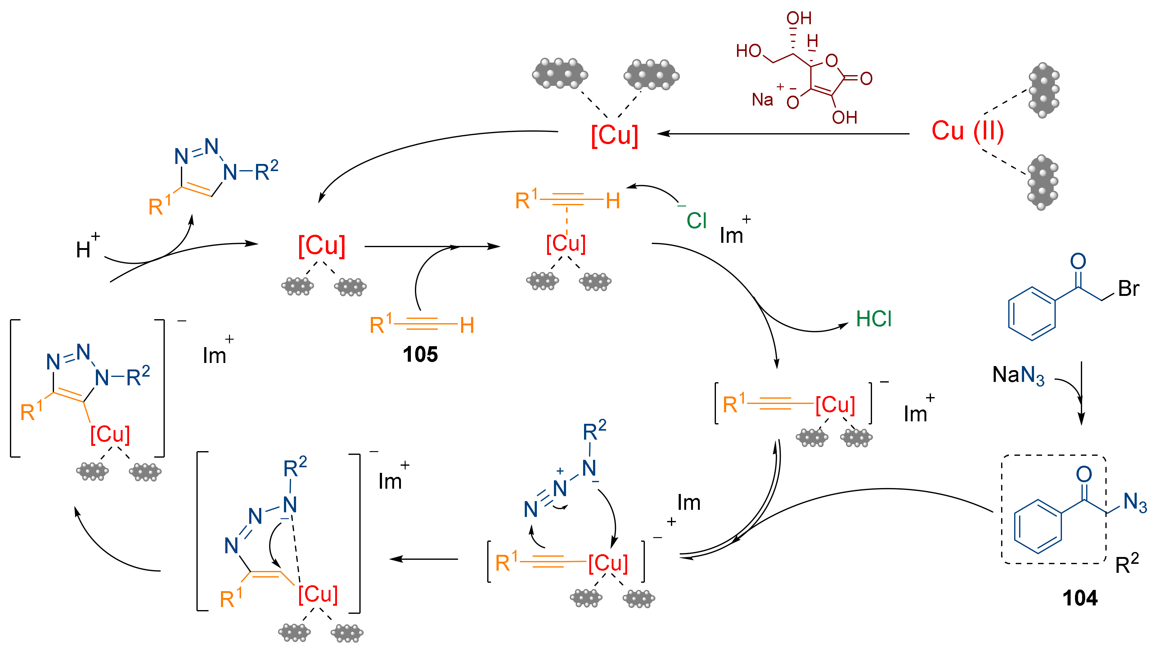 Catalysts 11 00096 g007 Catalysts 11 00096 g007