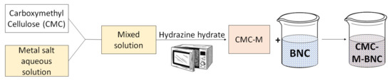 Catalysts 11 00096 sch001 550