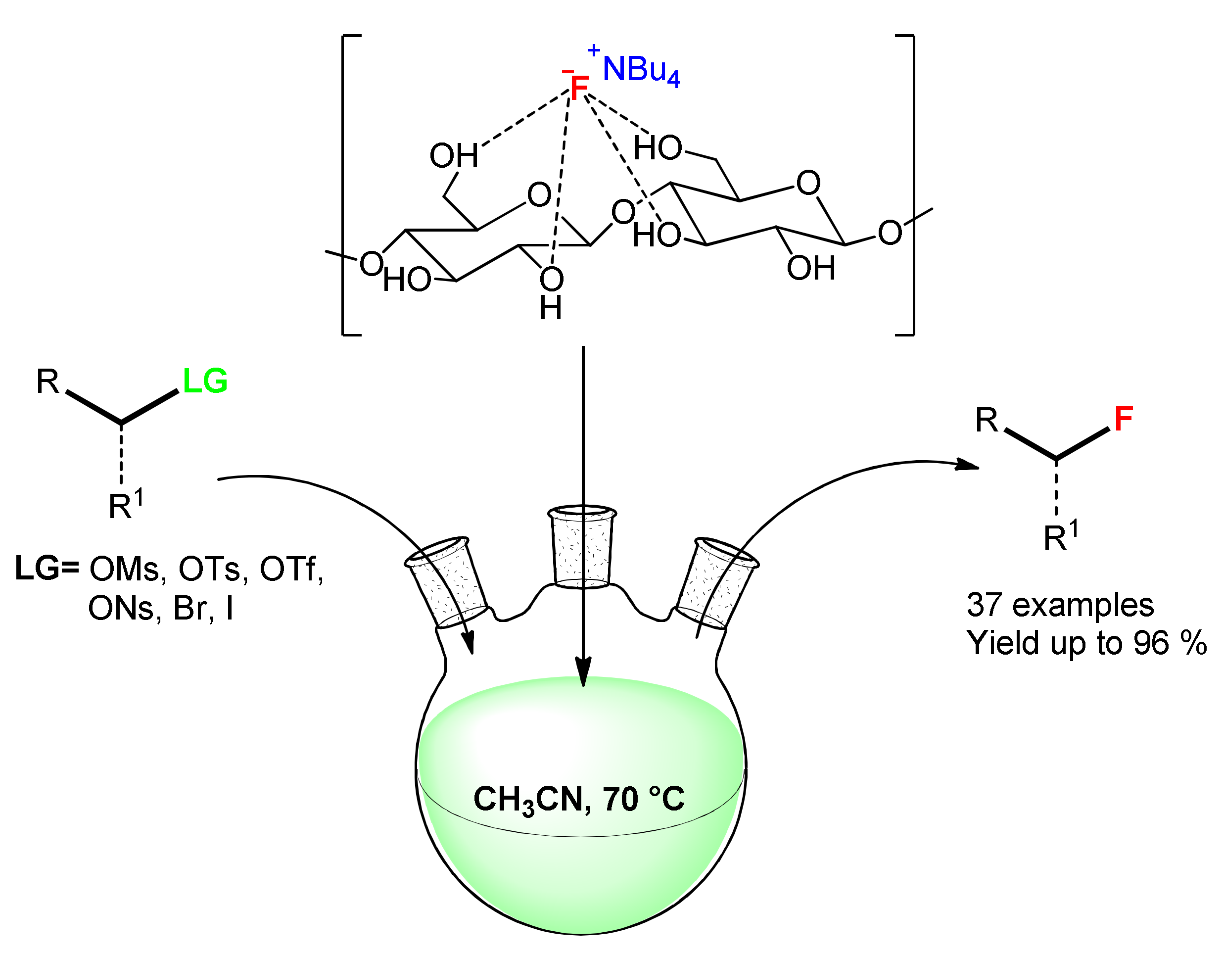 Catalysts 11 00096 sch007 Catalysts 11 00096 sch007