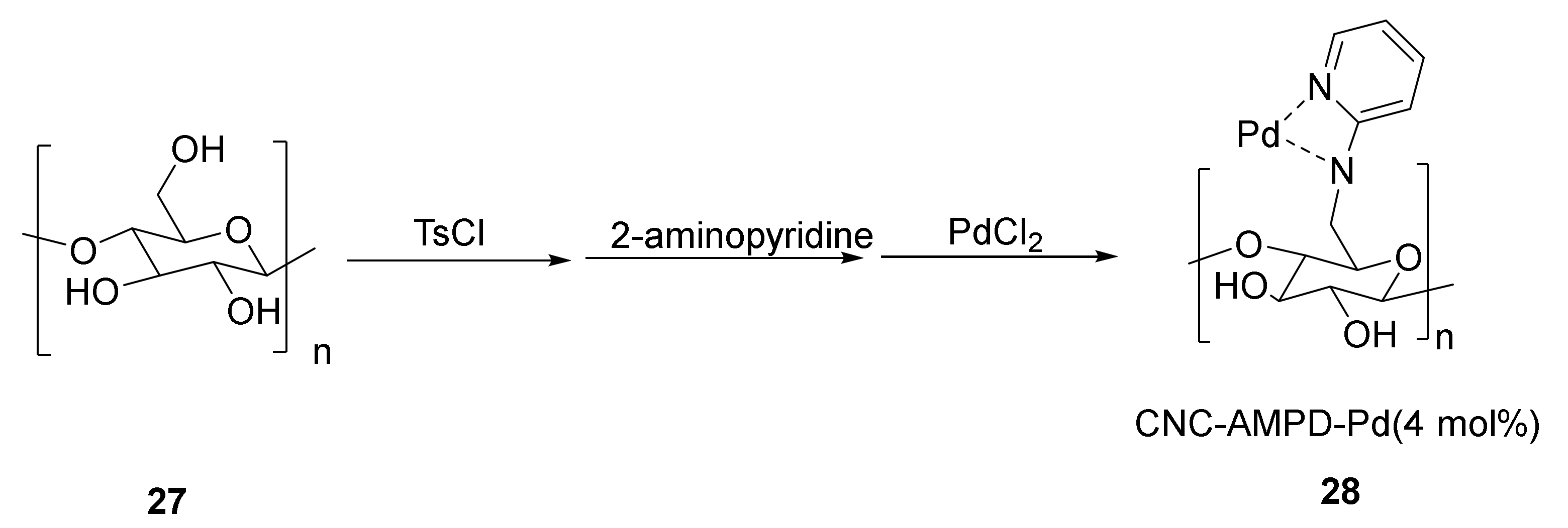 Catalysts 11 00096 sch009 Catalysts 11 00096 sch009