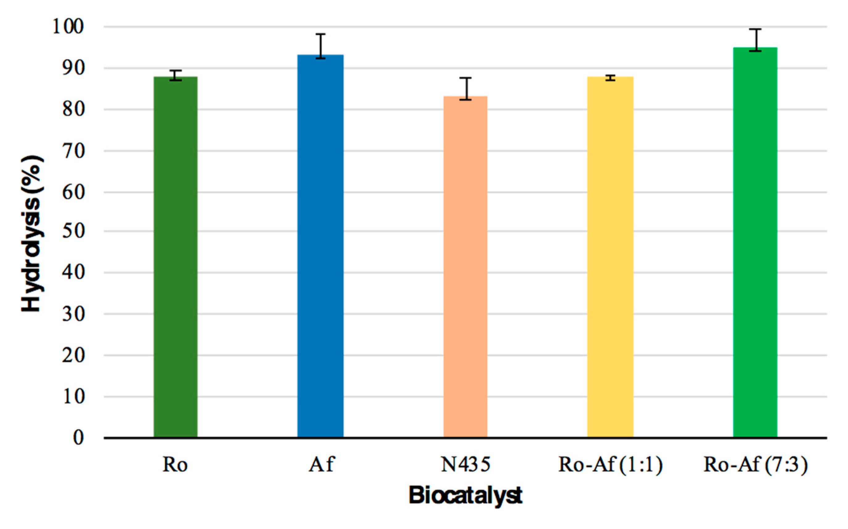 Catalysts 11 00100 g005