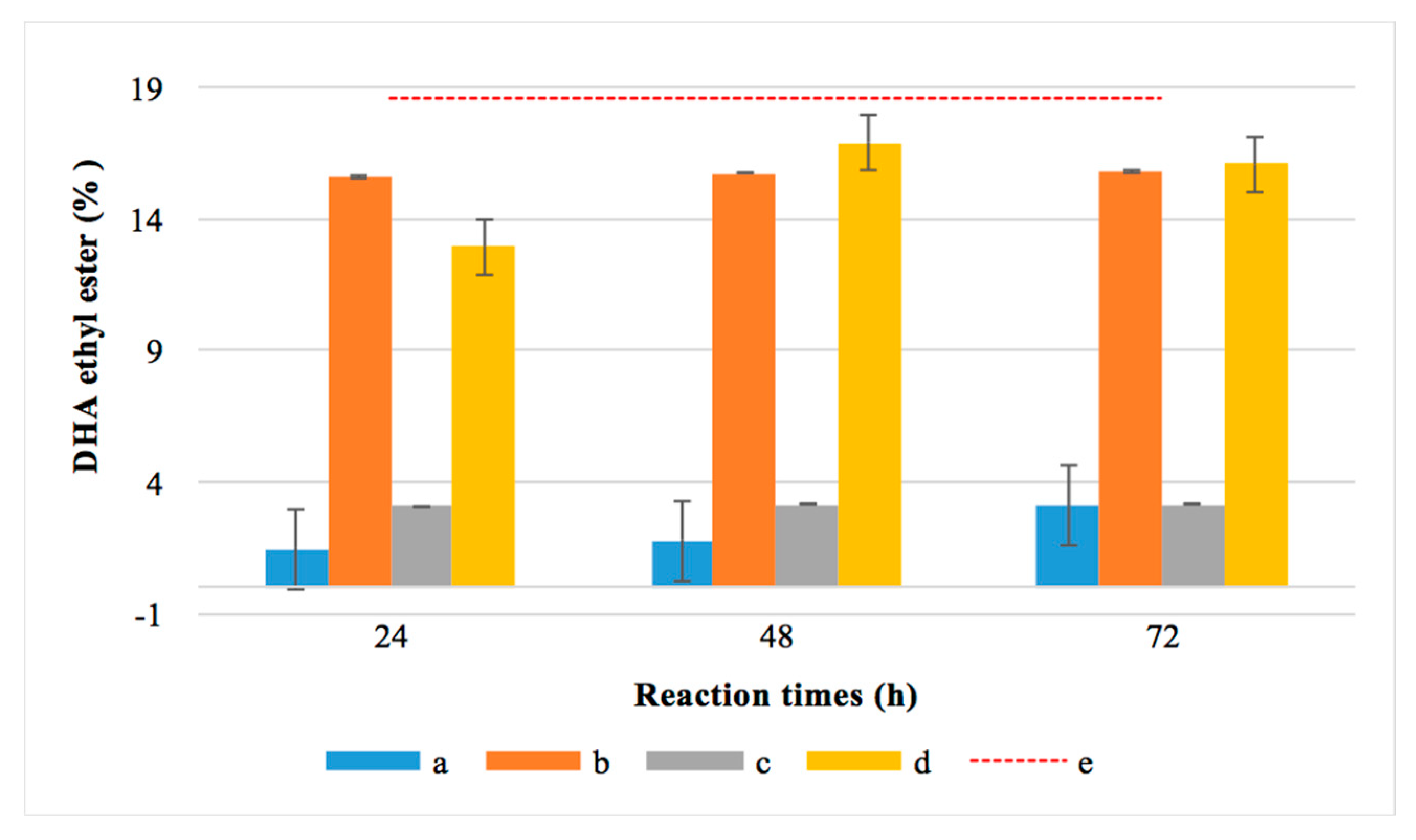 Catalysts 11 00100 g007
