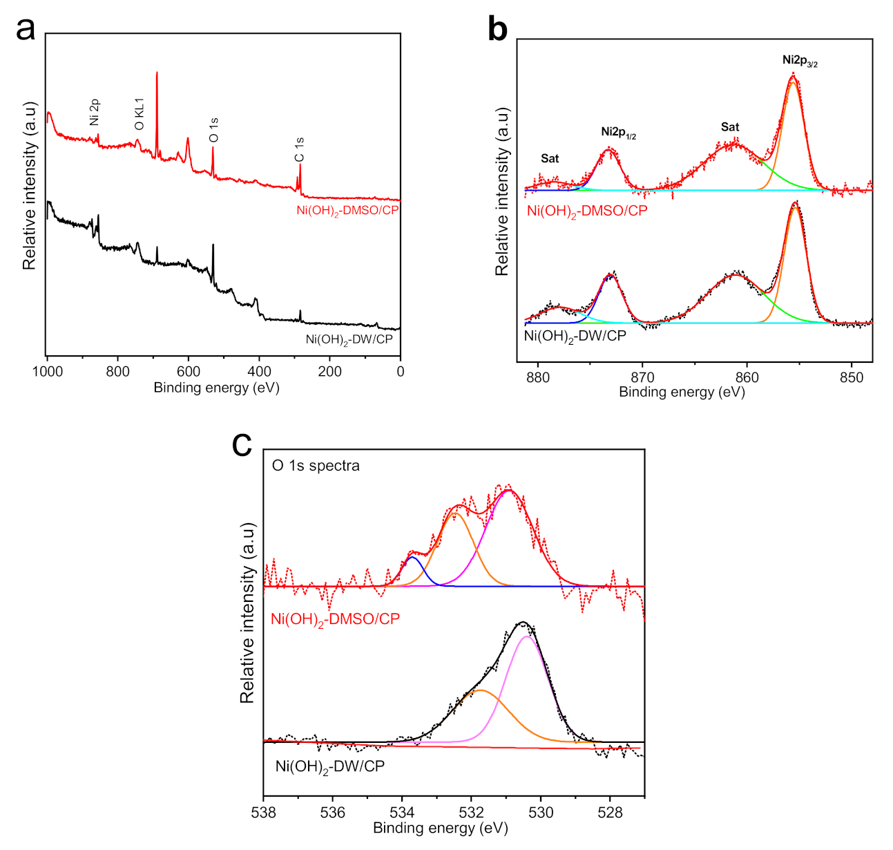 Catalysts 11 00102 g003