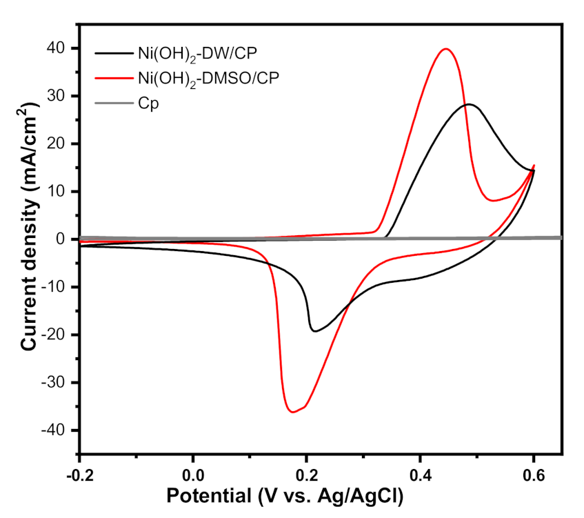 Catalysts 11 00102 g004