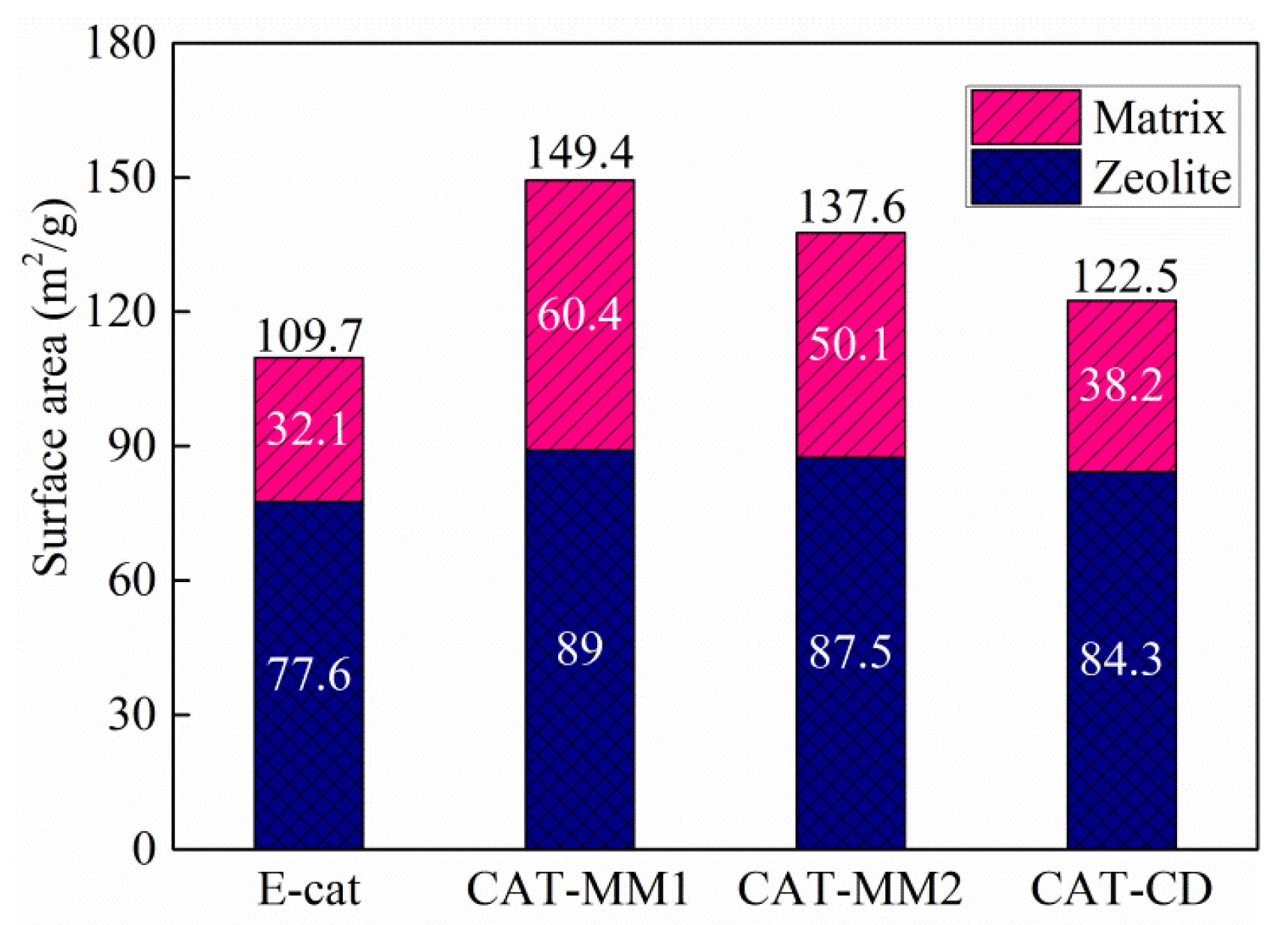 Catalysts 11 00104 g005 Catalysts 11 00104 g005