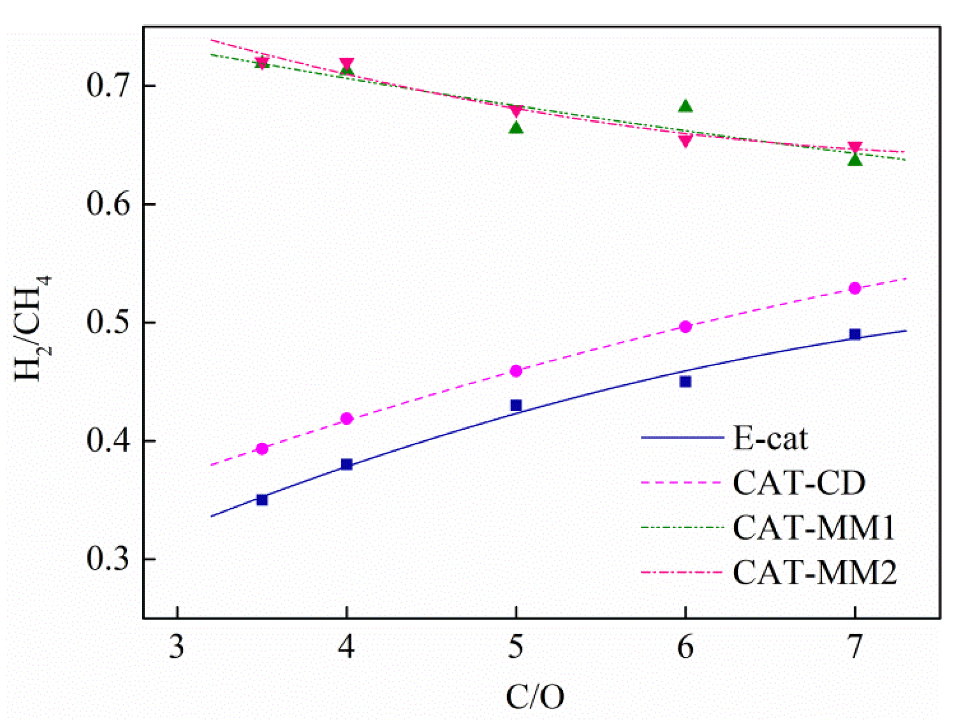 Catalysts 11 00104 g007 Catalysts 11 00104 g007