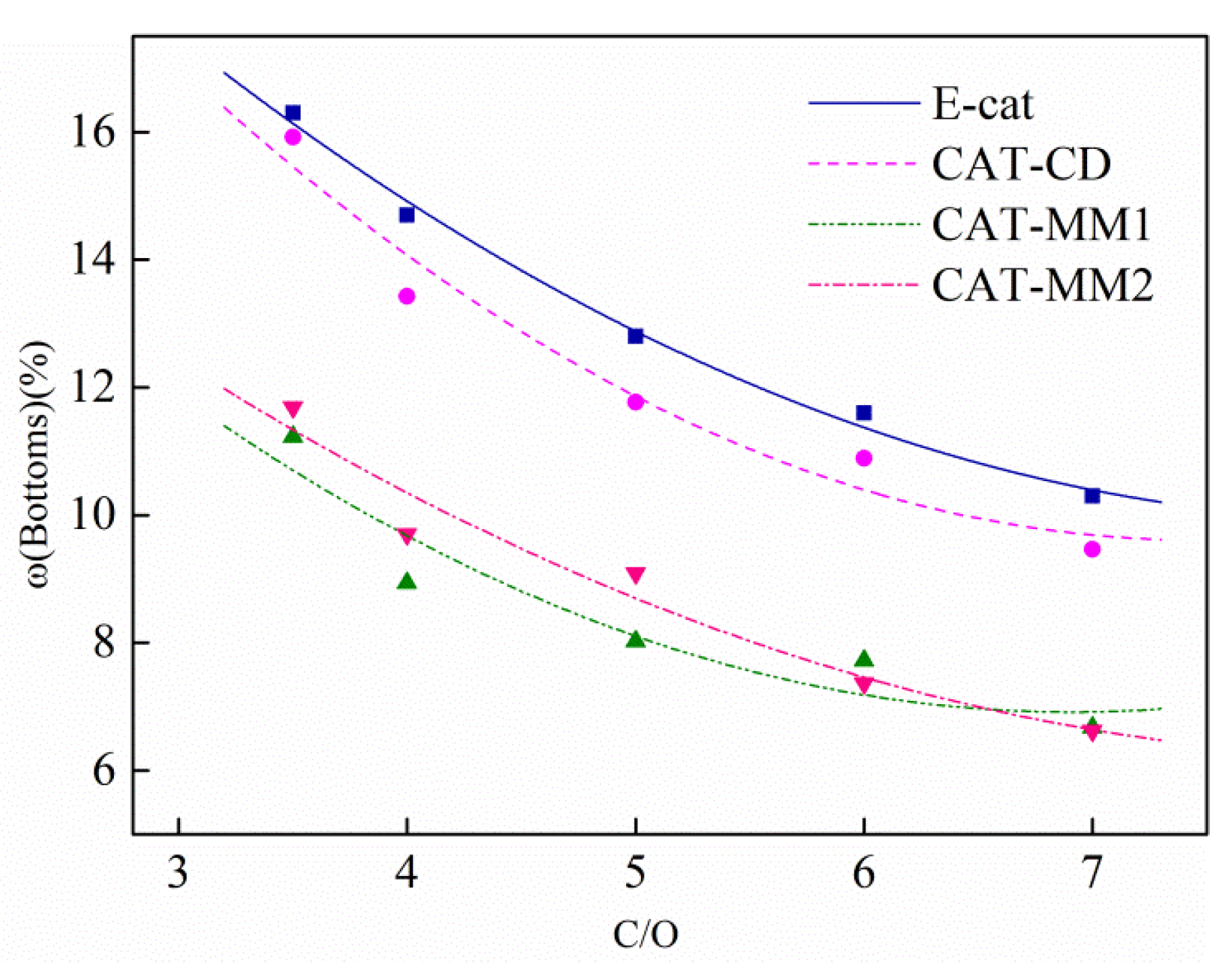 Catalysts 11 00104 g008 Catalysts 11 00104 g008