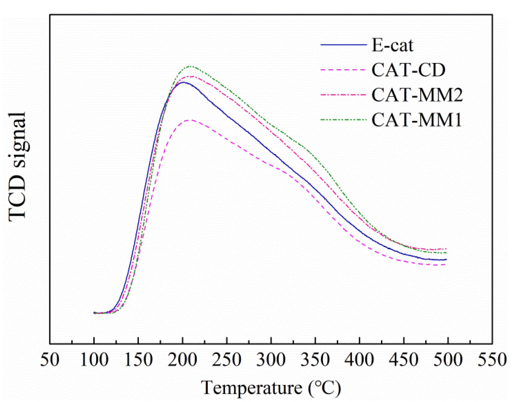 Catalysts 11 00104 g009 Catalysts 11 00104 g009