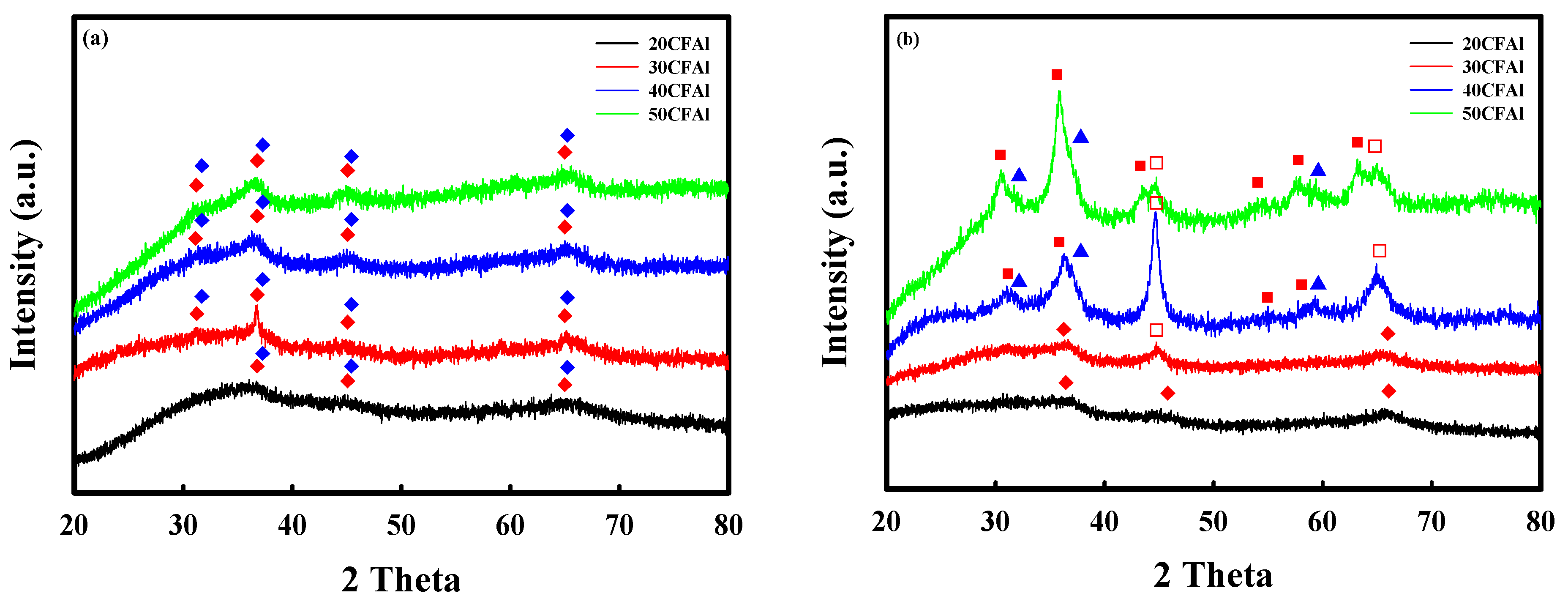Catalysts 11 00105 g001 Catalysts 11 00105 g001