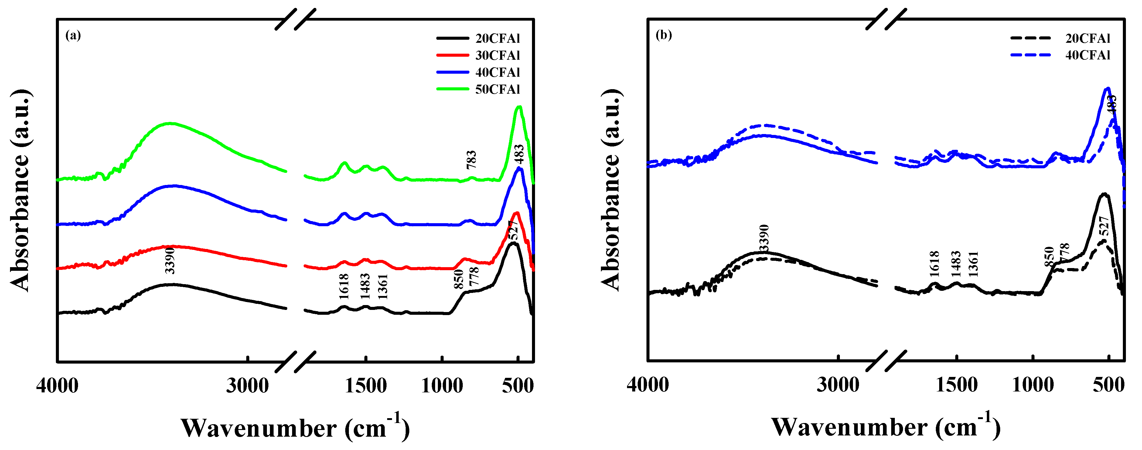 Catalysts 11 00105 g003 Catalysts 11 00105 g003