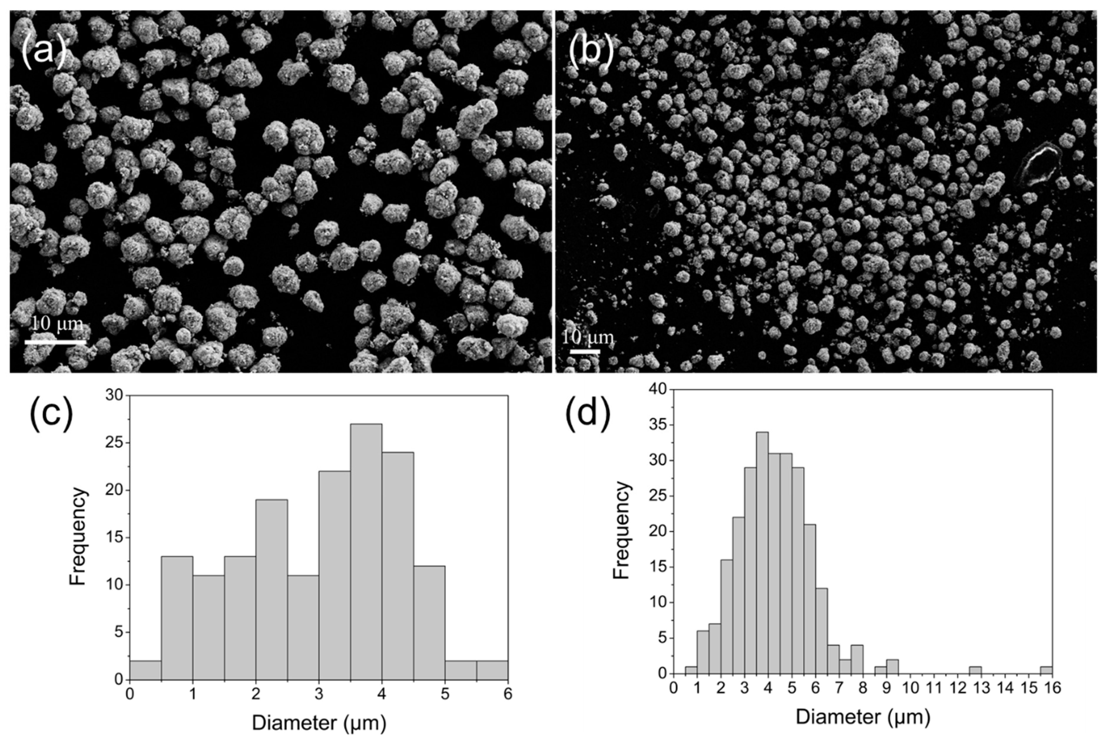 Catalysts 11 00108 g002
