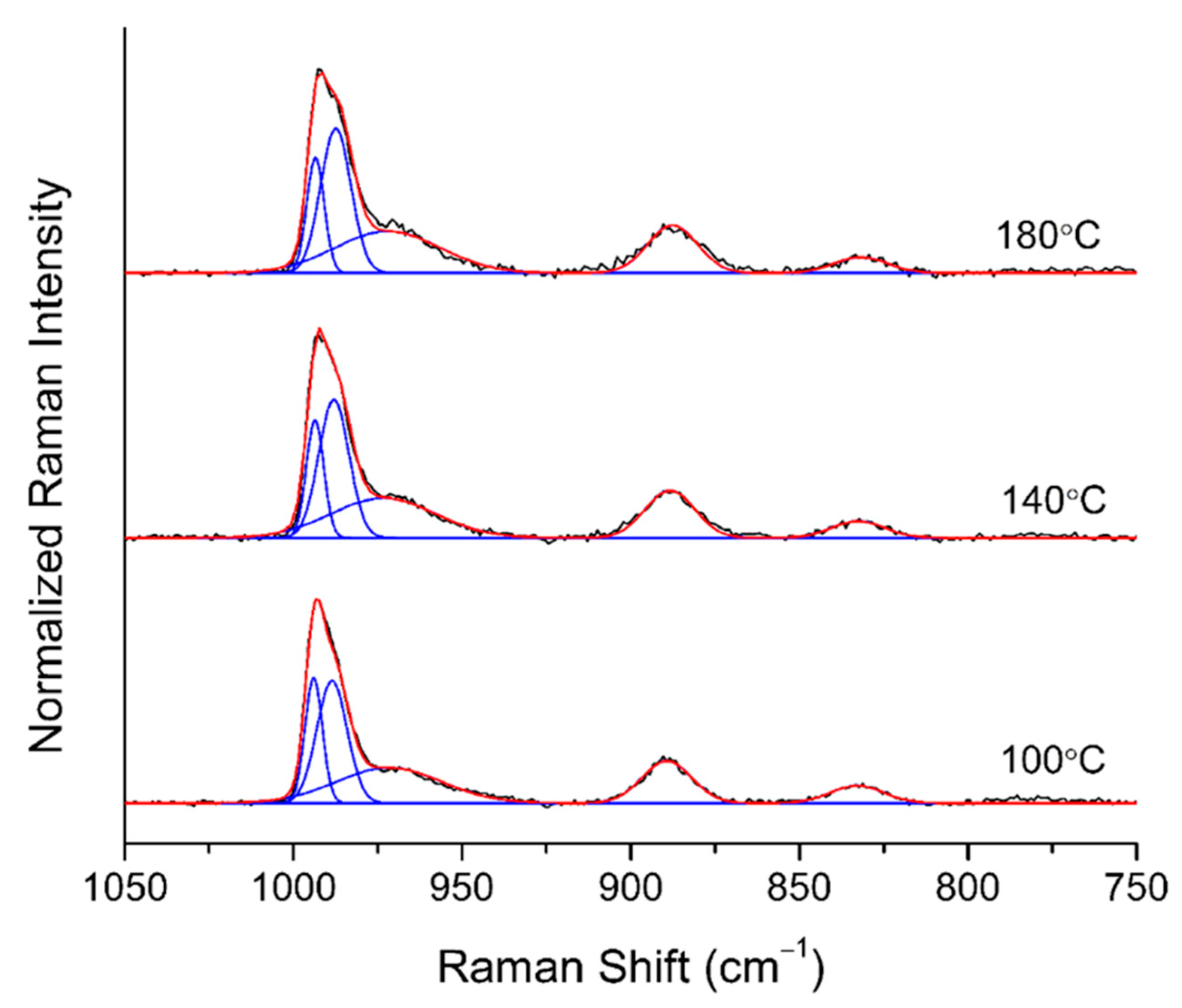 Catalysts 11 00108 g003