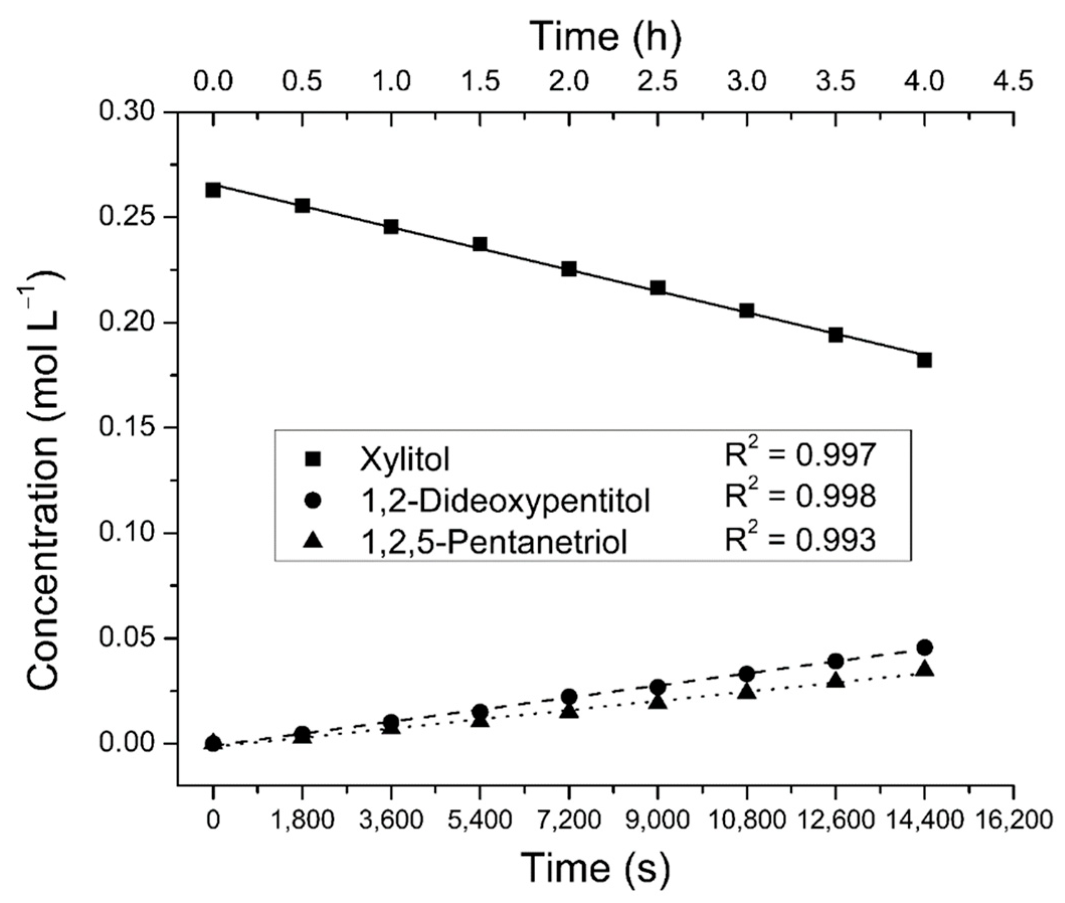 Catalysts 11 00108 g004
