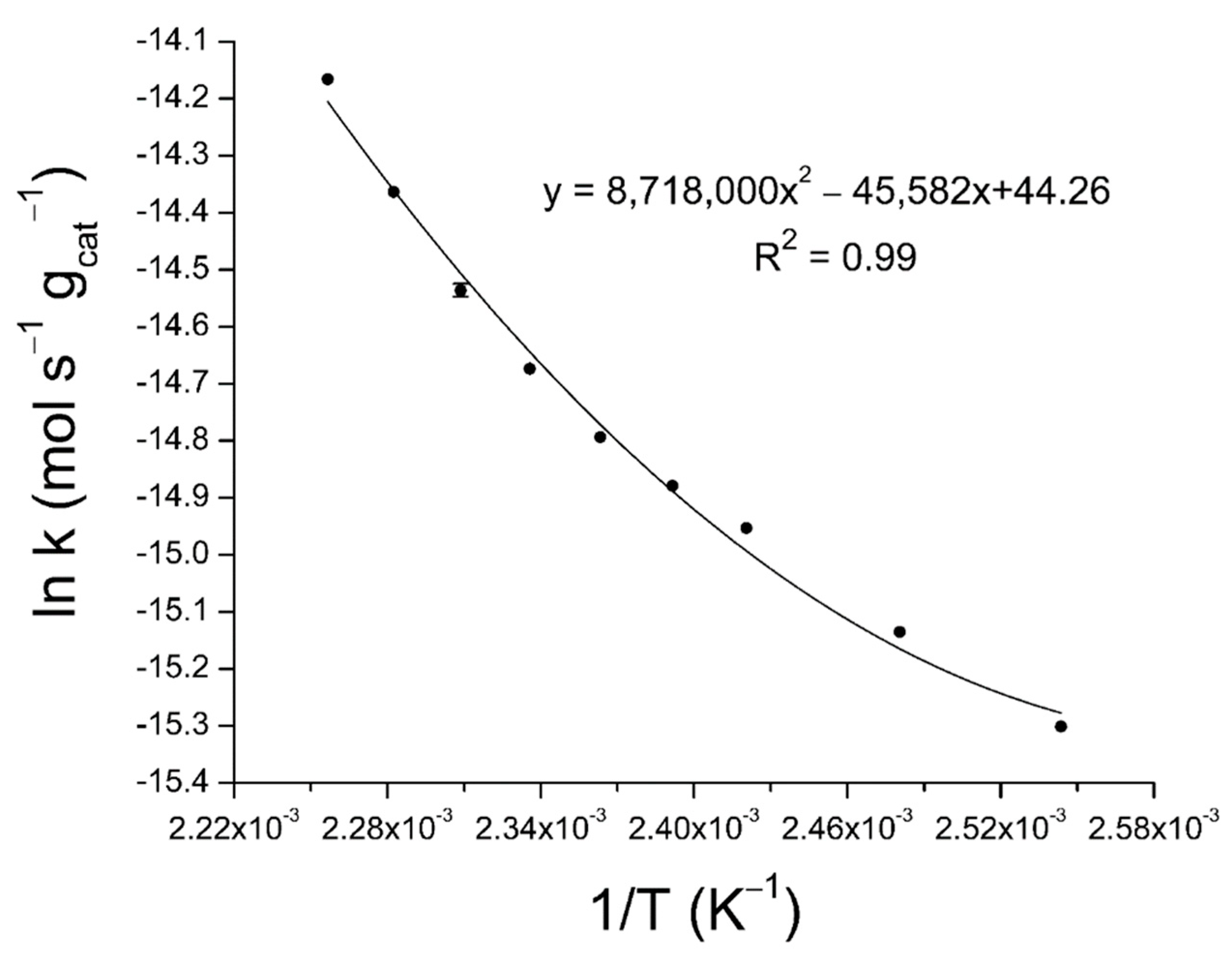 Catalysts 11 00108 g006