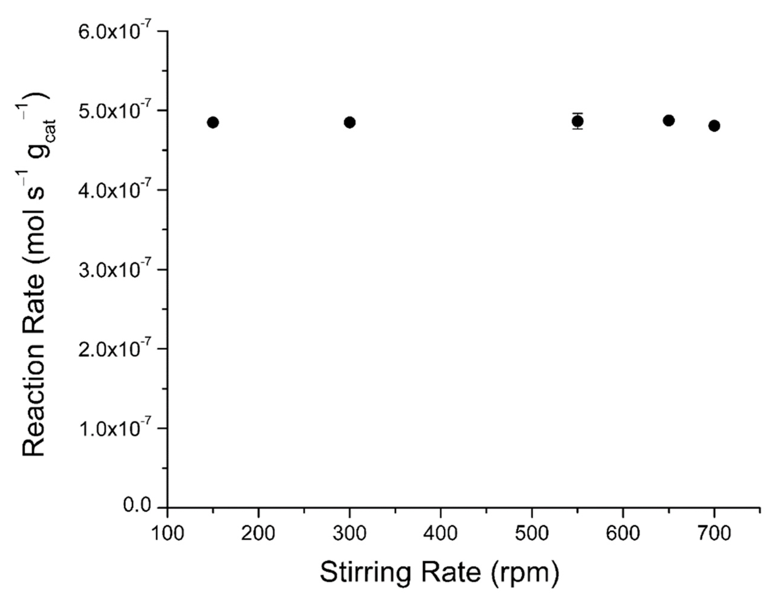 Catalysts 11 00108 g007