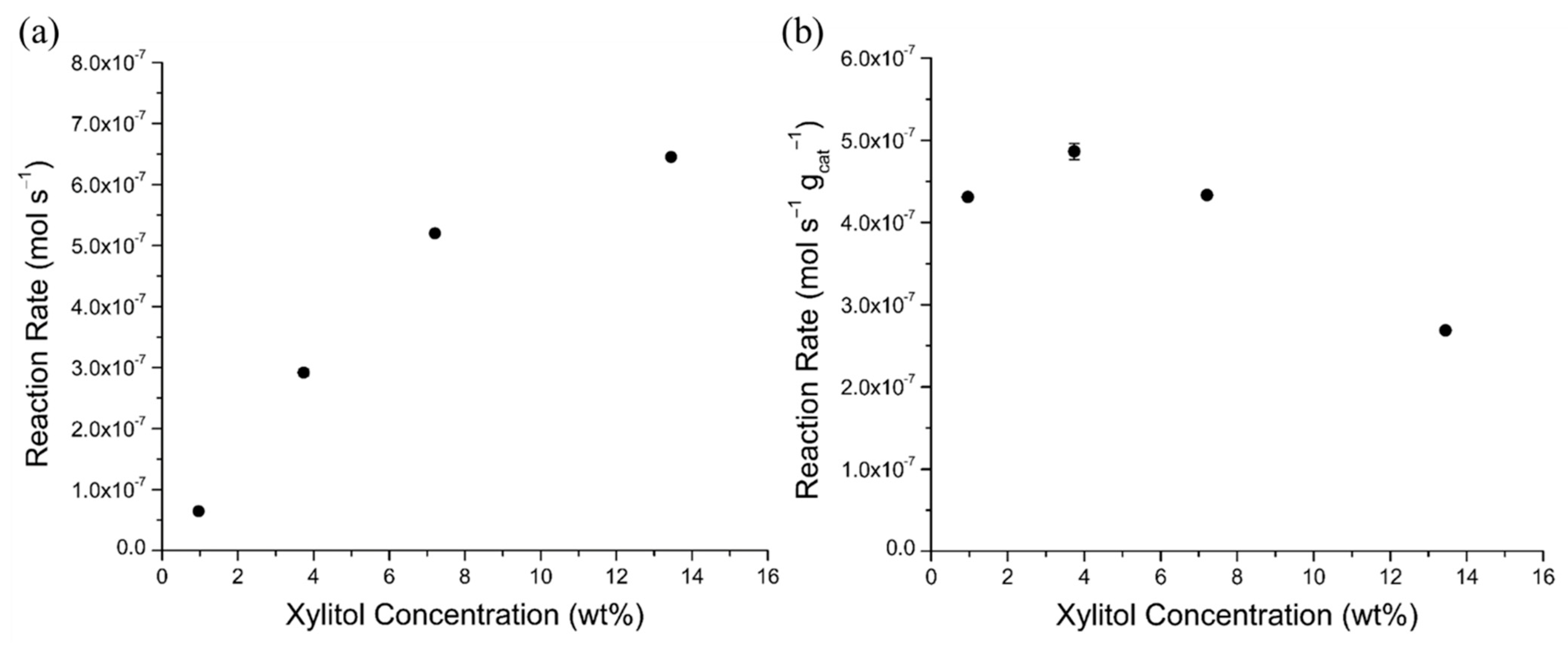 Catalysts 11 00108 g008