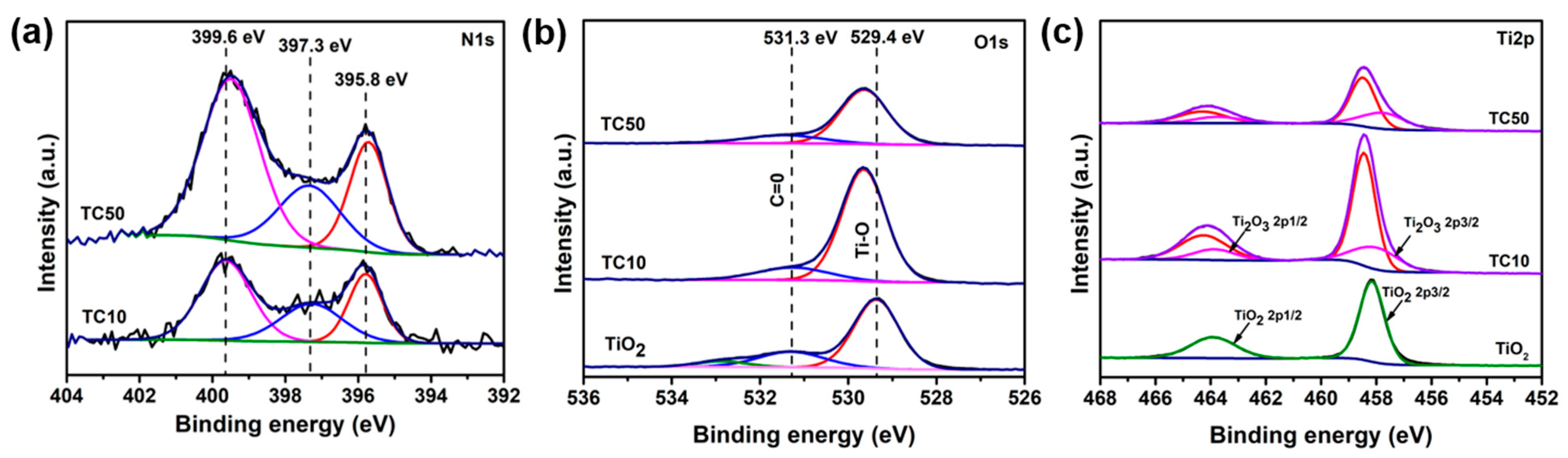 Catalysts 11 00109 g003 Catalysts 11 00109 g003