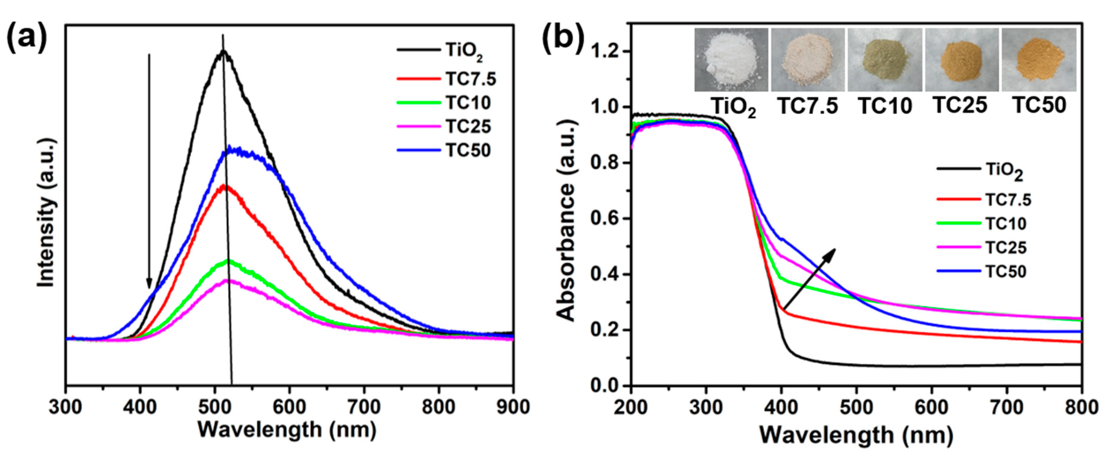 Catalysts 11 00109 g004 Catalysts 11 00109 g004