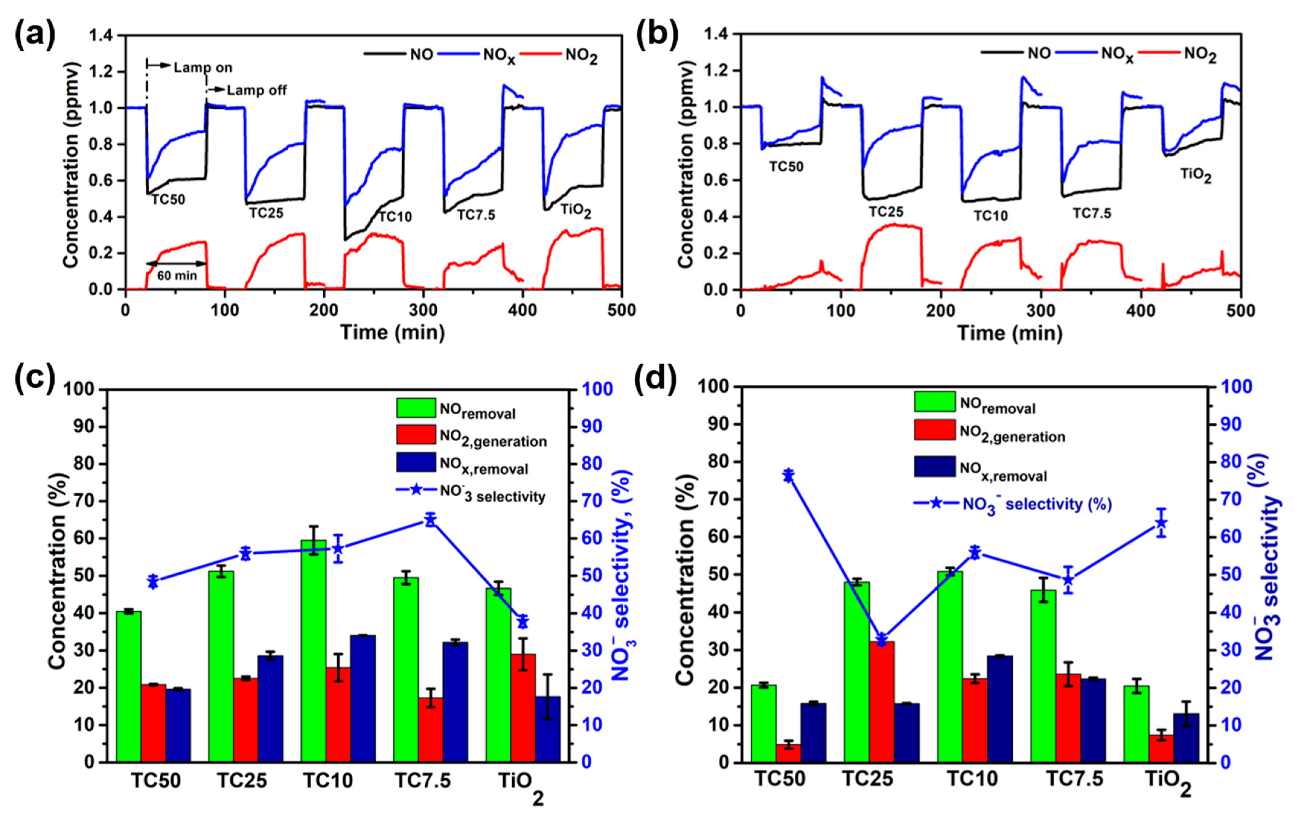Catalysts 11 00109 g007 Catalysts 11 00109 g007