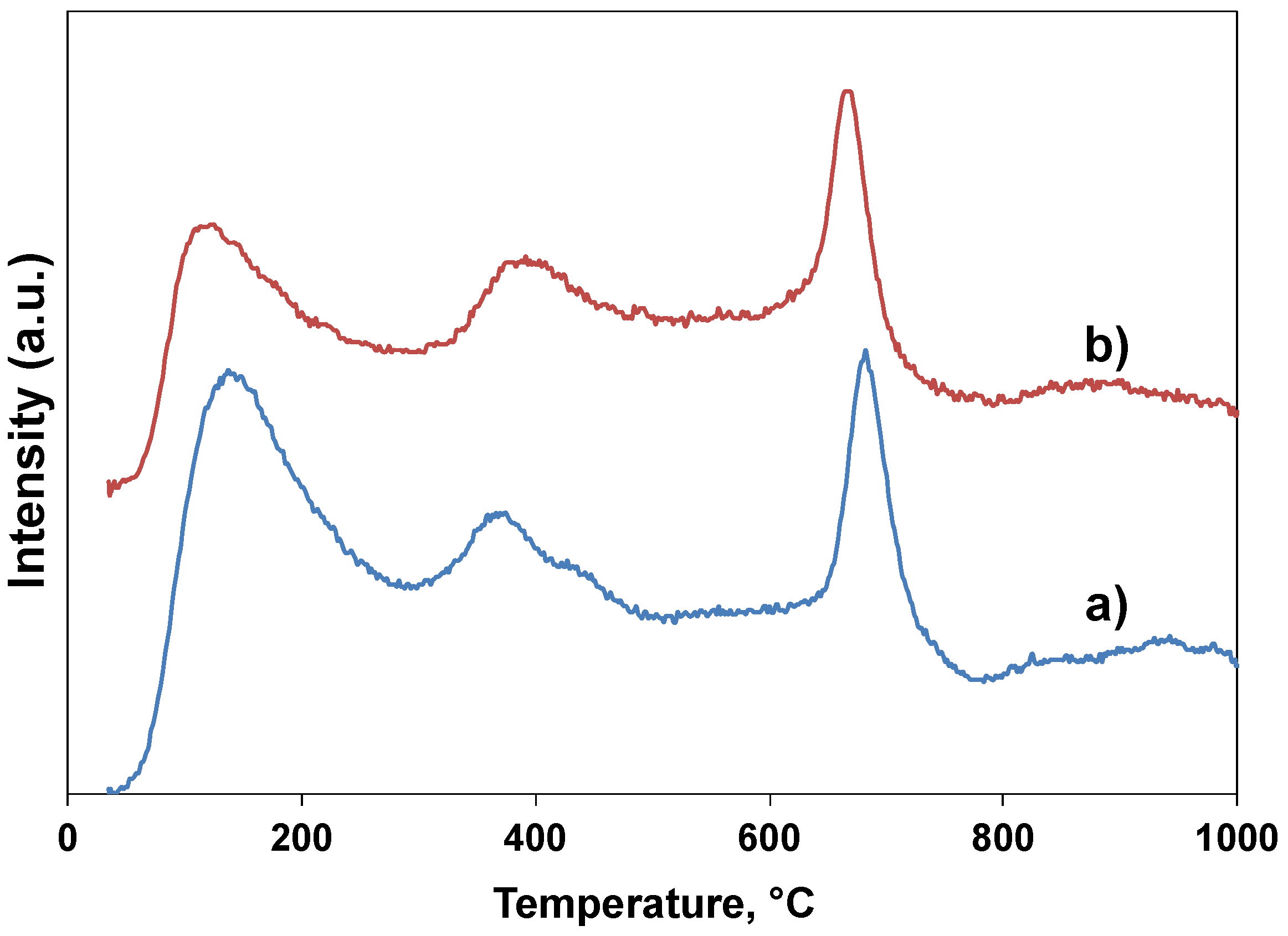 Catalysts 11 00110 g001 Catalysts 11 00110 g001