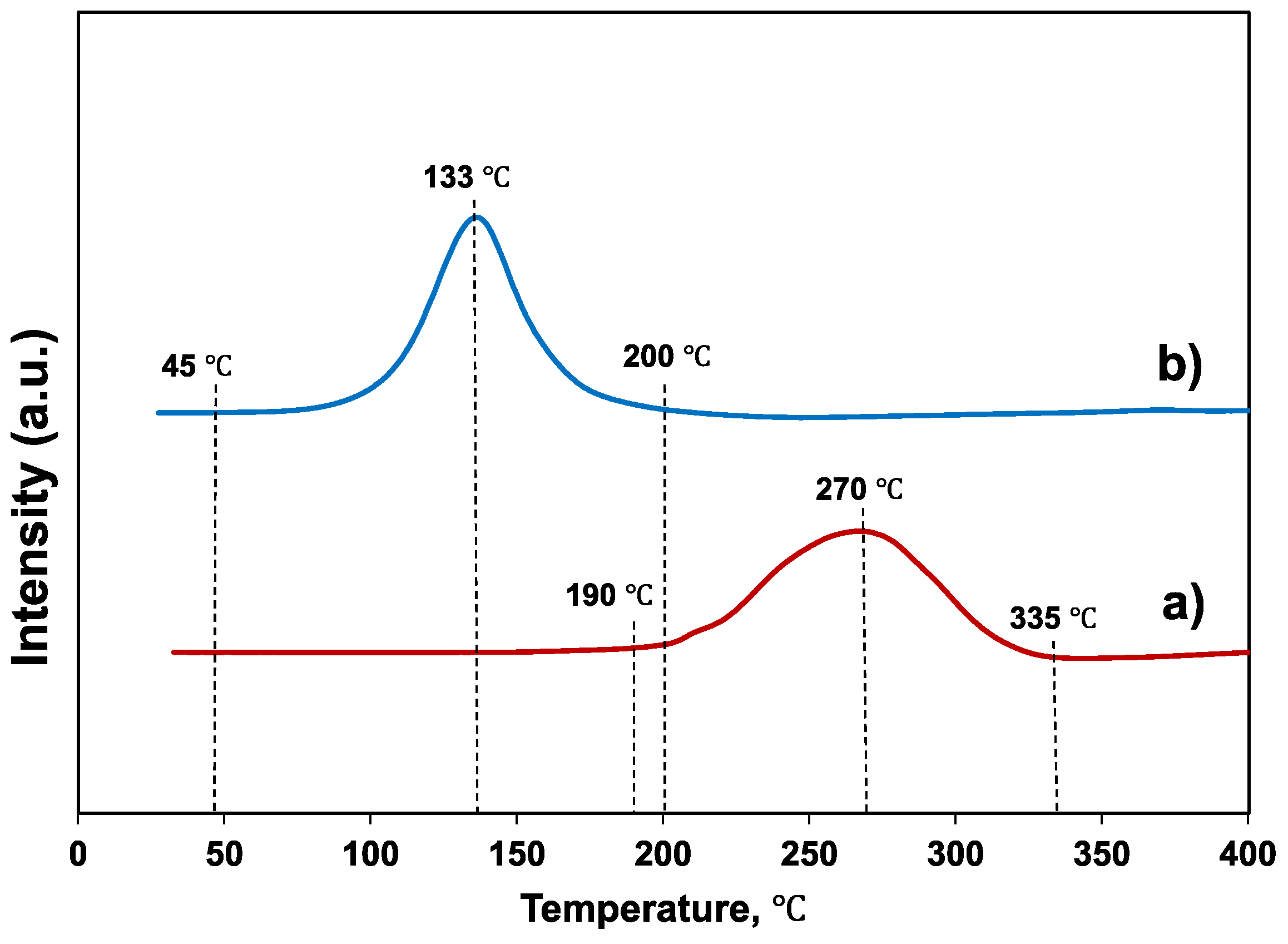 Catalysts 11 00110 g002 Catalysts 11 00110 g002
