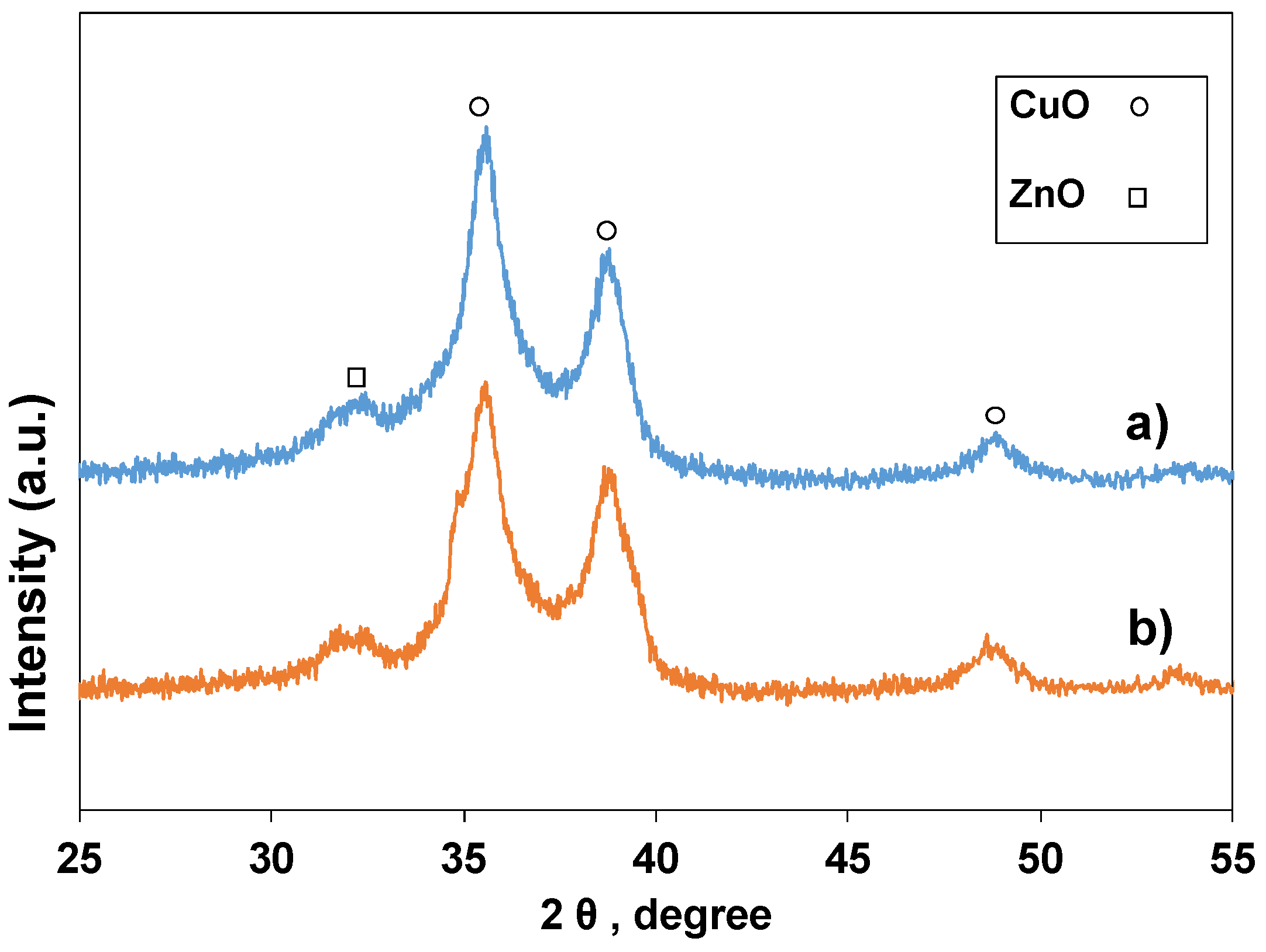 Catalysts 11 00110 g003 Catalysts 11 00110 g003
