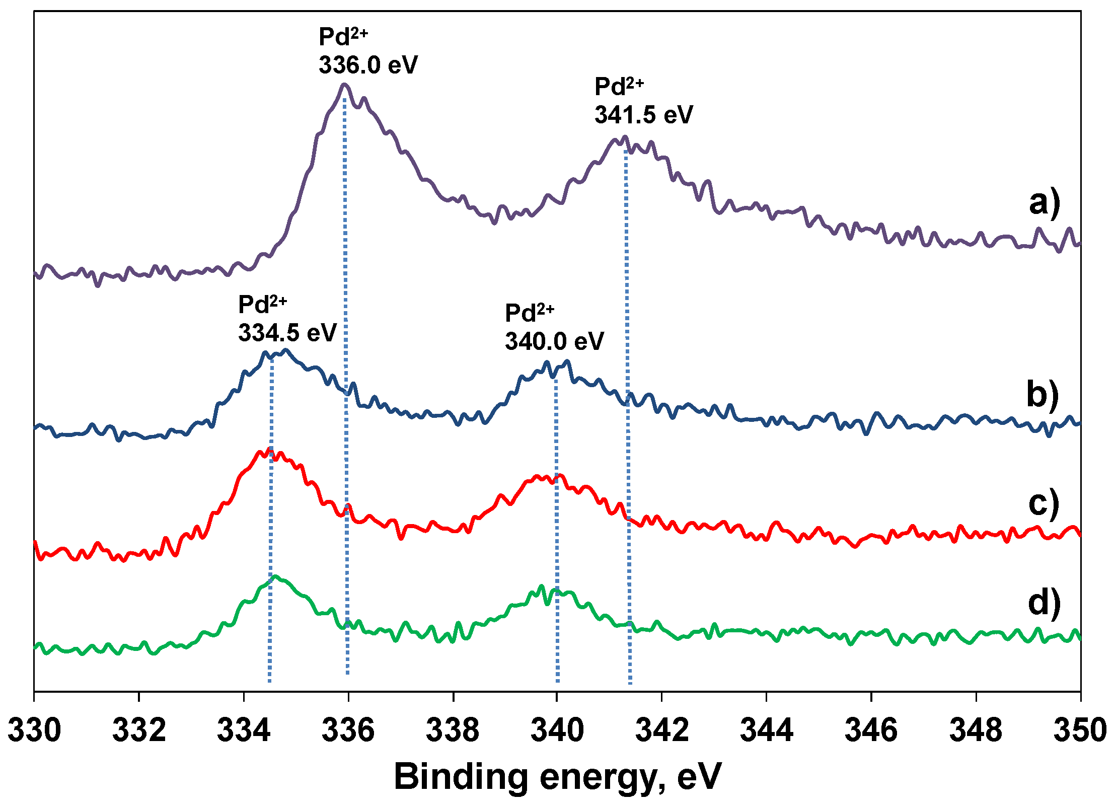 Catalysts 11 00110 g004 Catalysts 11 00110 g004