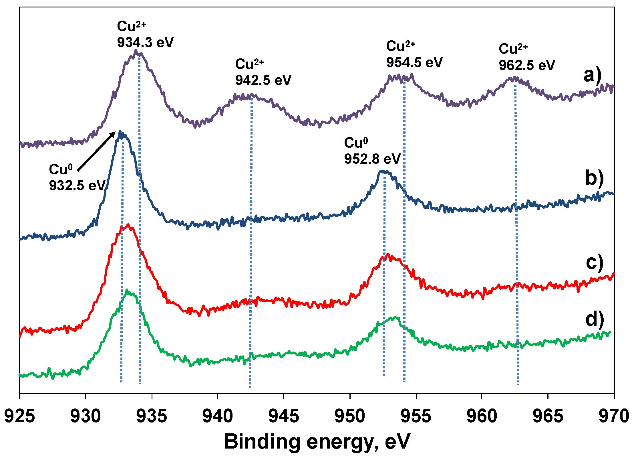Catalysts 11 00110 g005 Catalysts 11 00110 g005